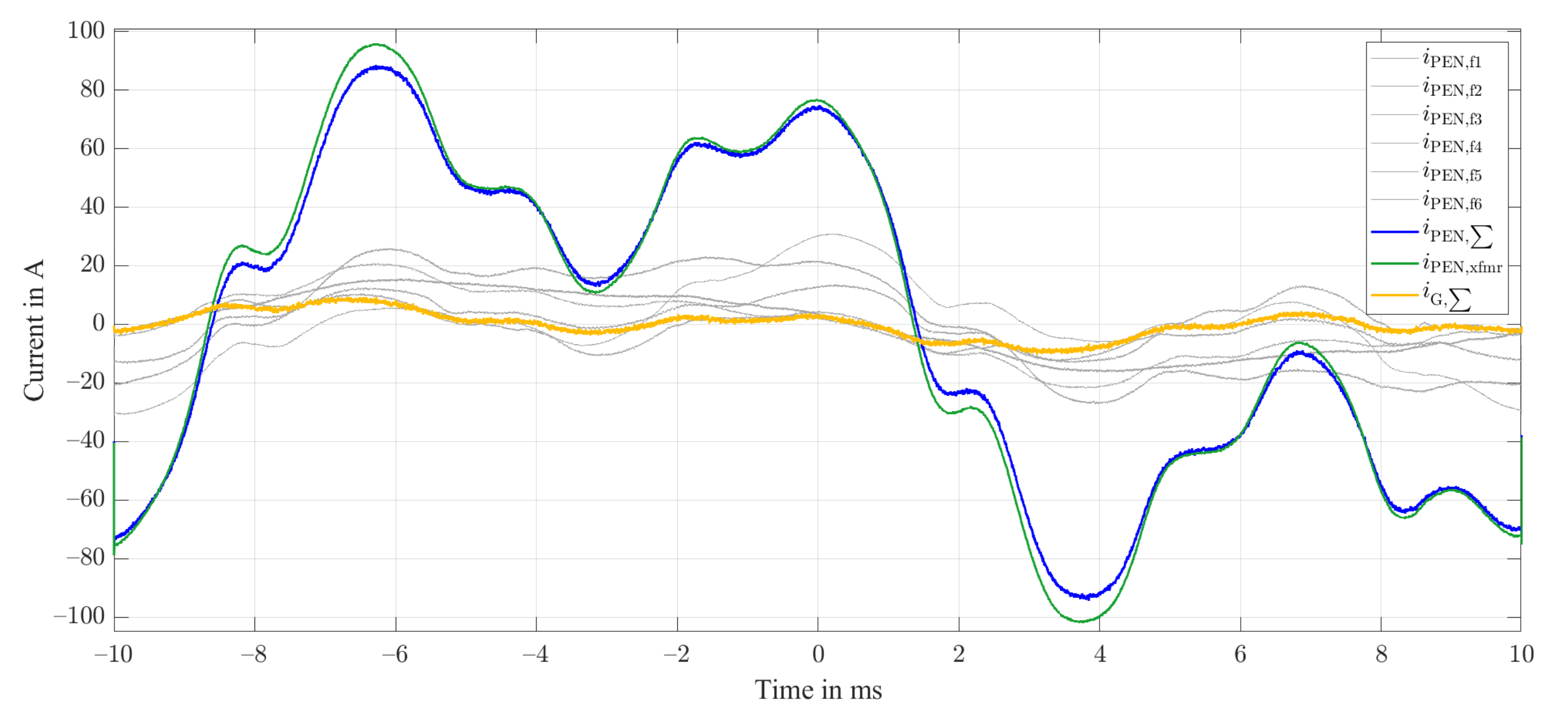 Energies 14 01265 g004
