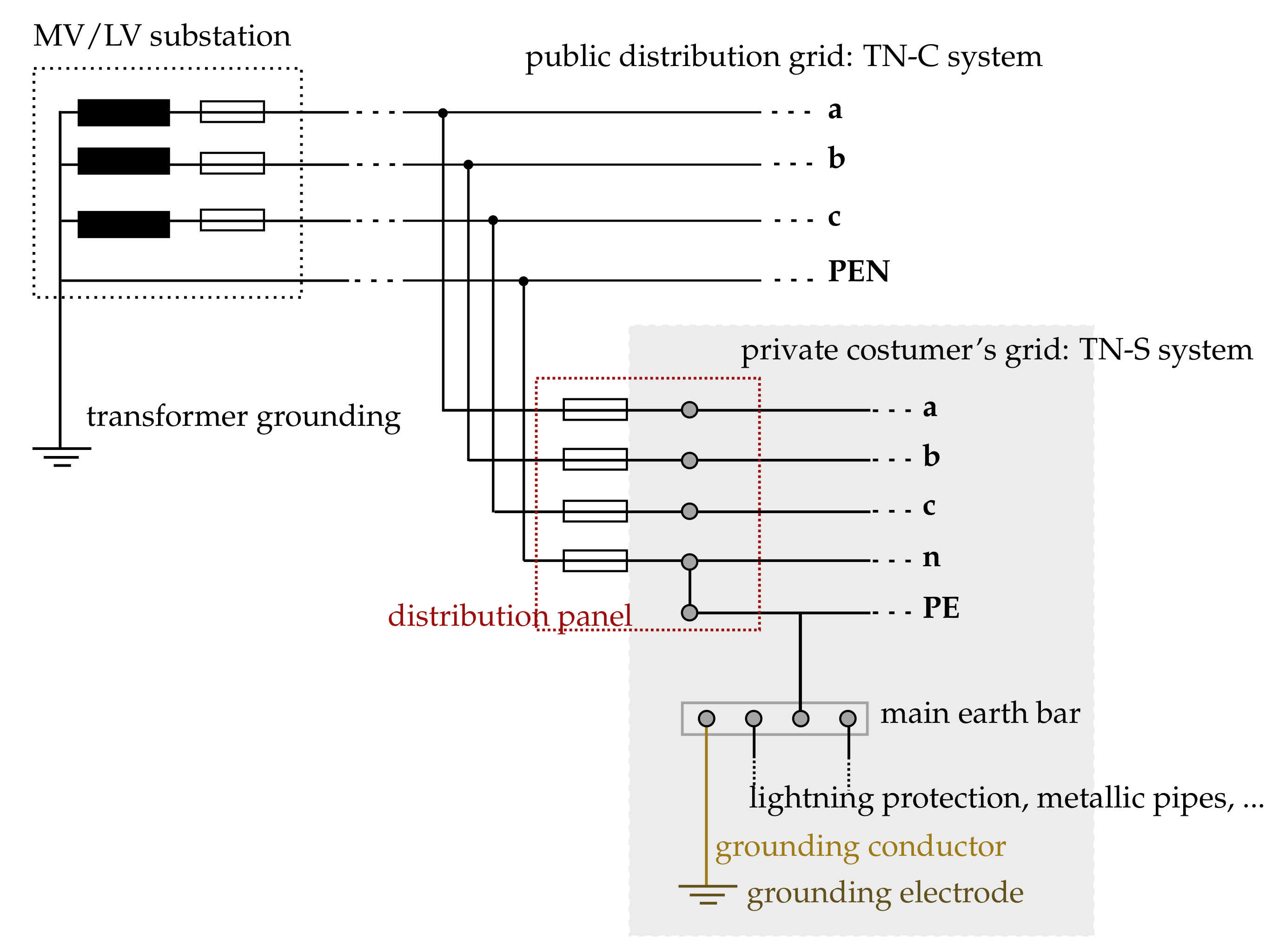 Energies 14 01265 g005 550