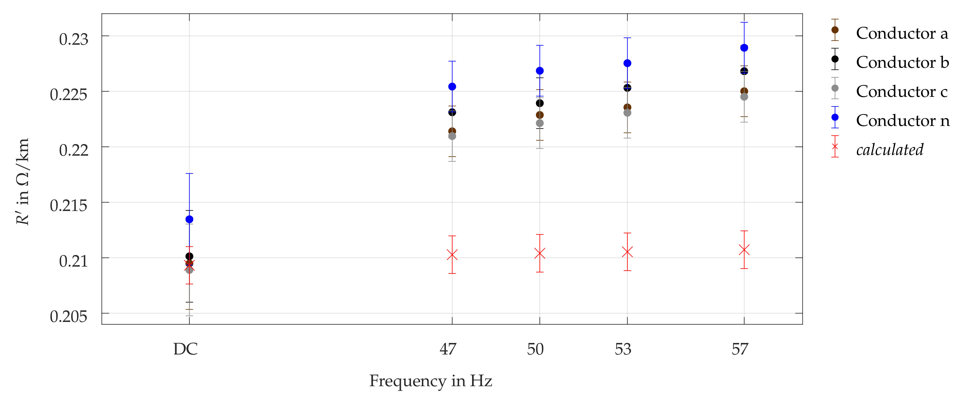 Energies 14 01265 g013