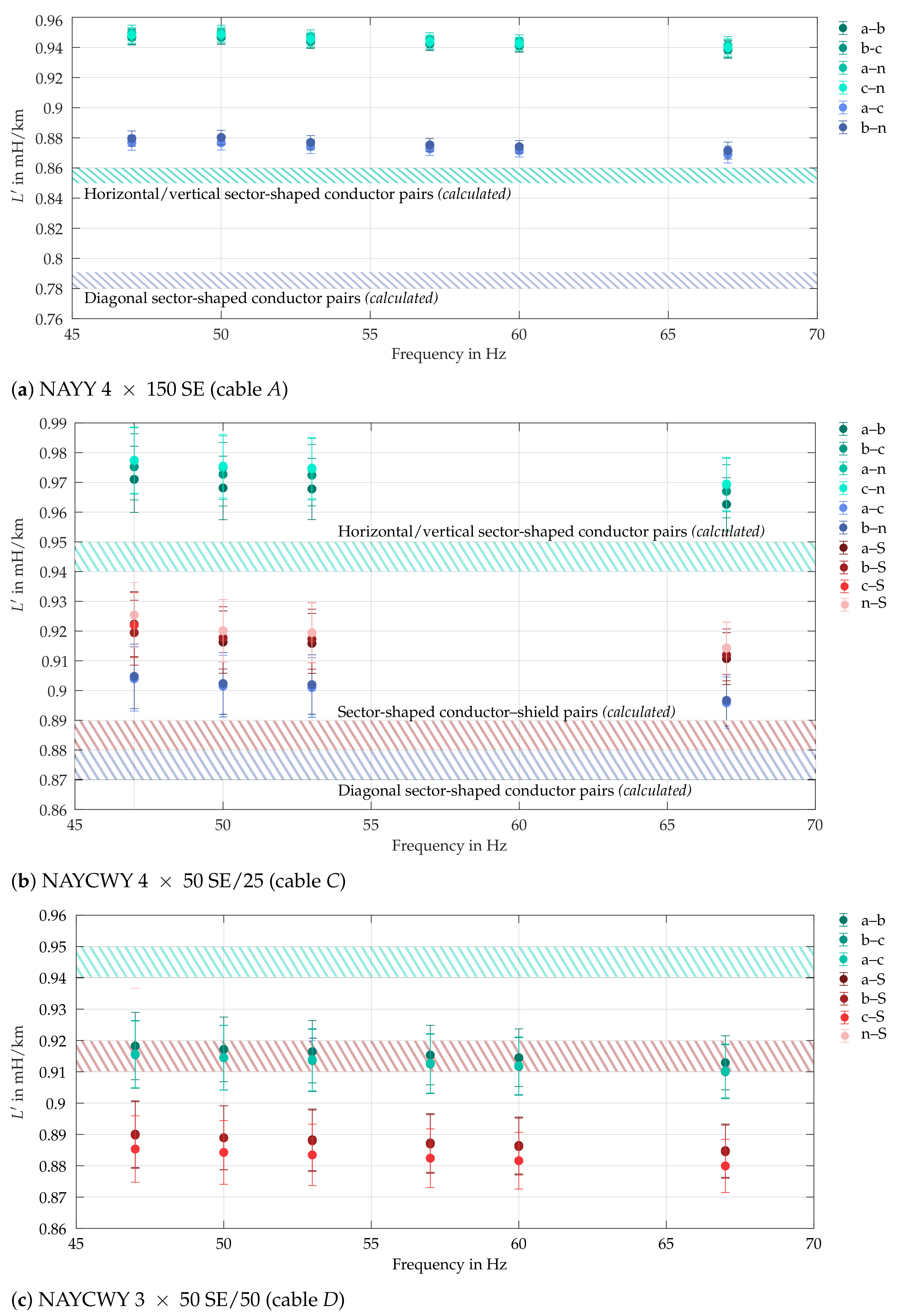 Energies 14 01265 g015