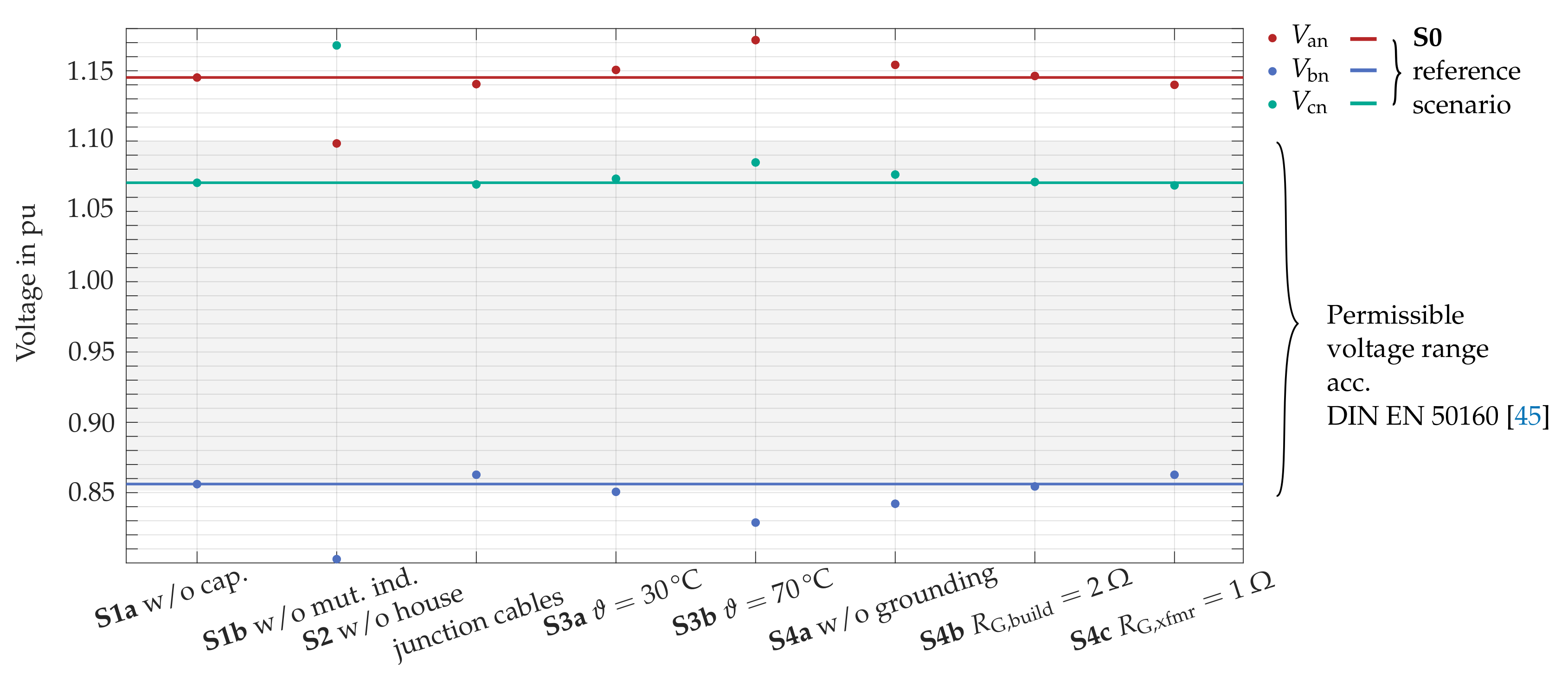 Energies 14 01265 g019