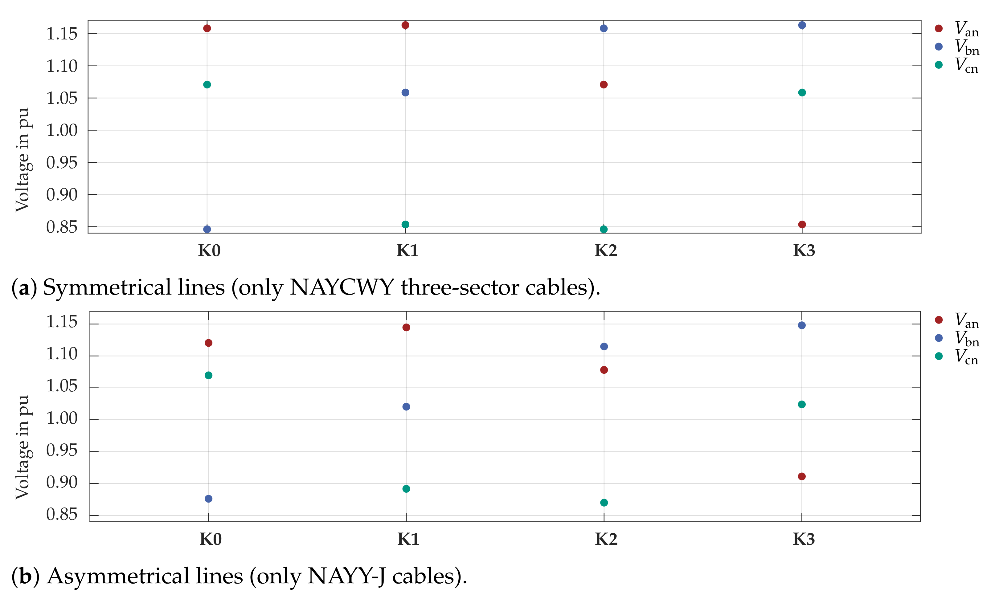 Energies 14 01265 g020