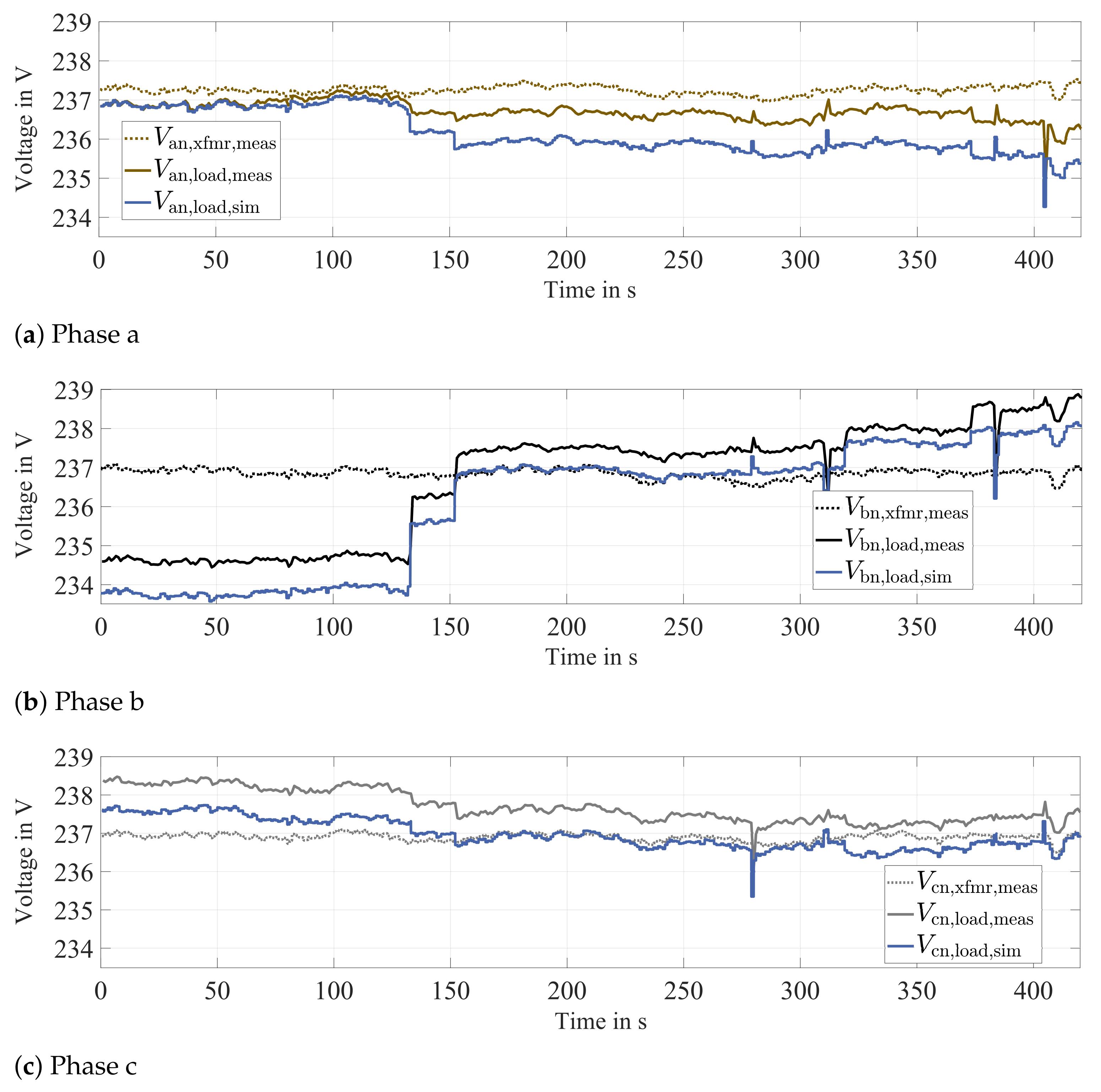 Energies 14 01265 g022