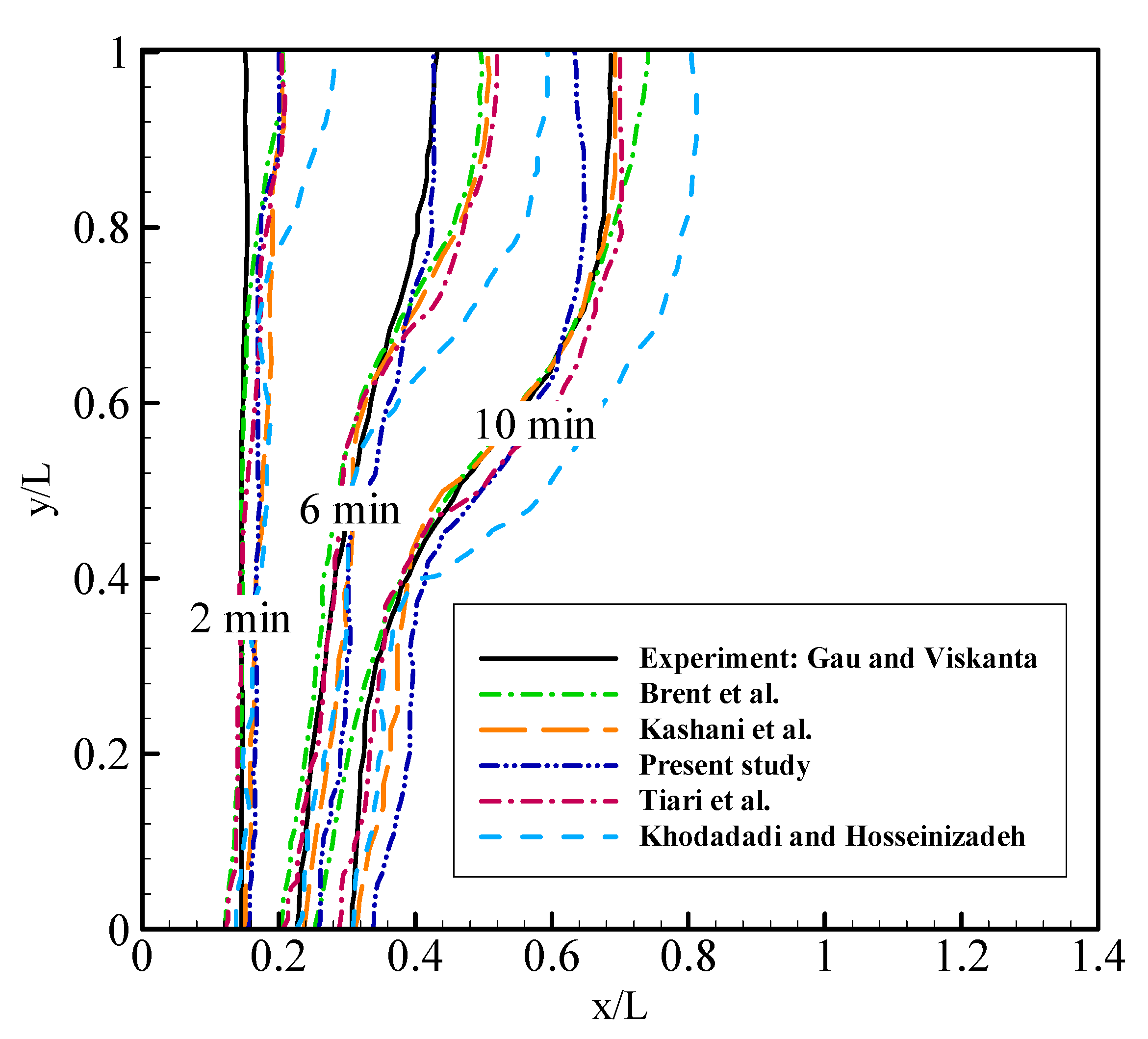 Energies 14 01289 g005