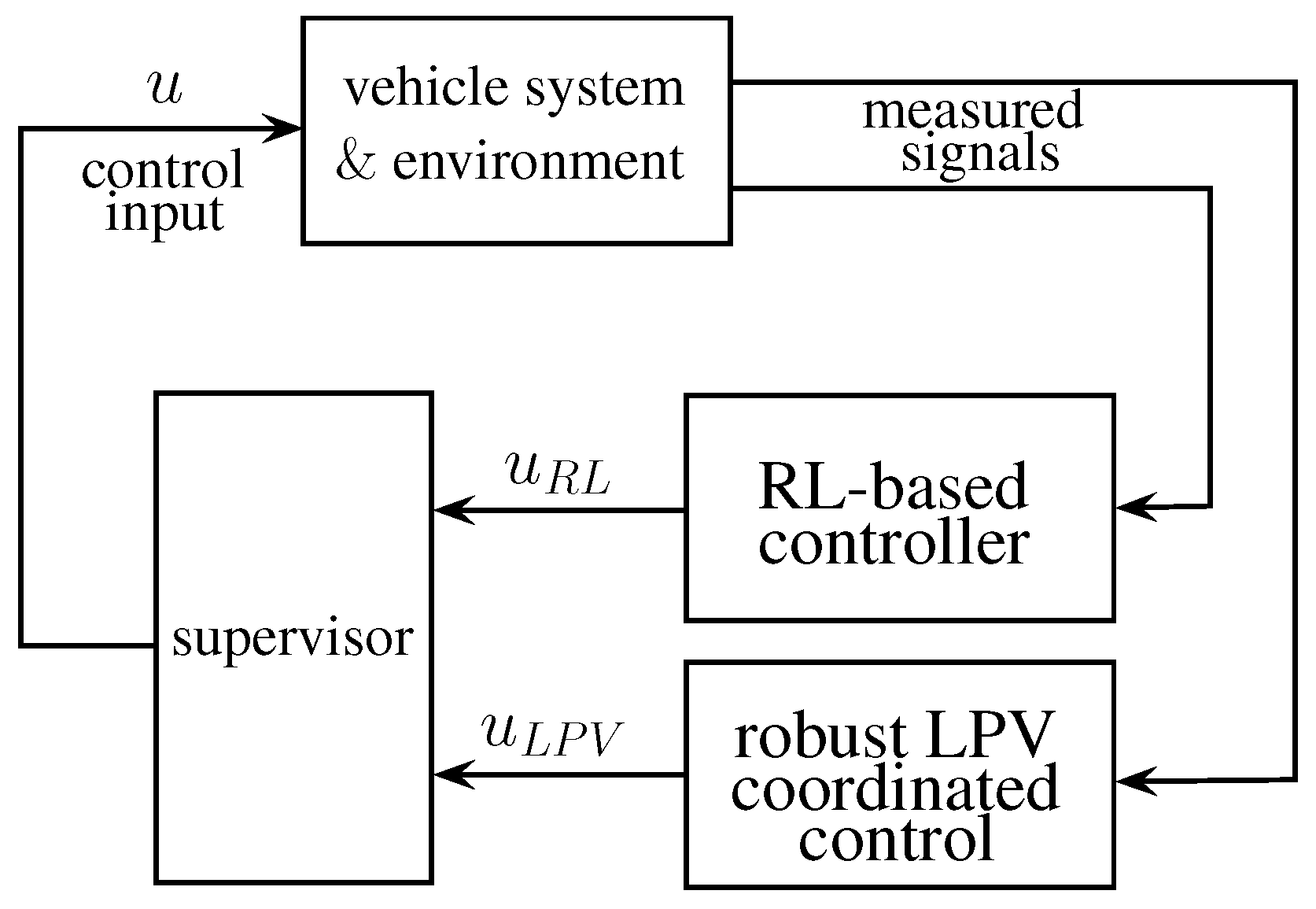 Energies 14 01291 g001 Energies 14 01291 g001