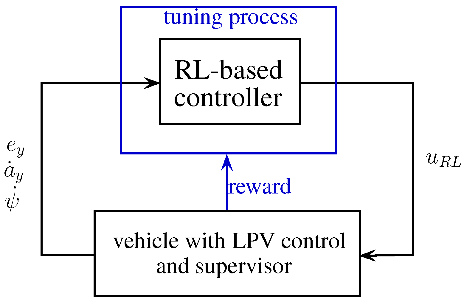 Energies 14 01291 g002 Energies 14 01291 g002