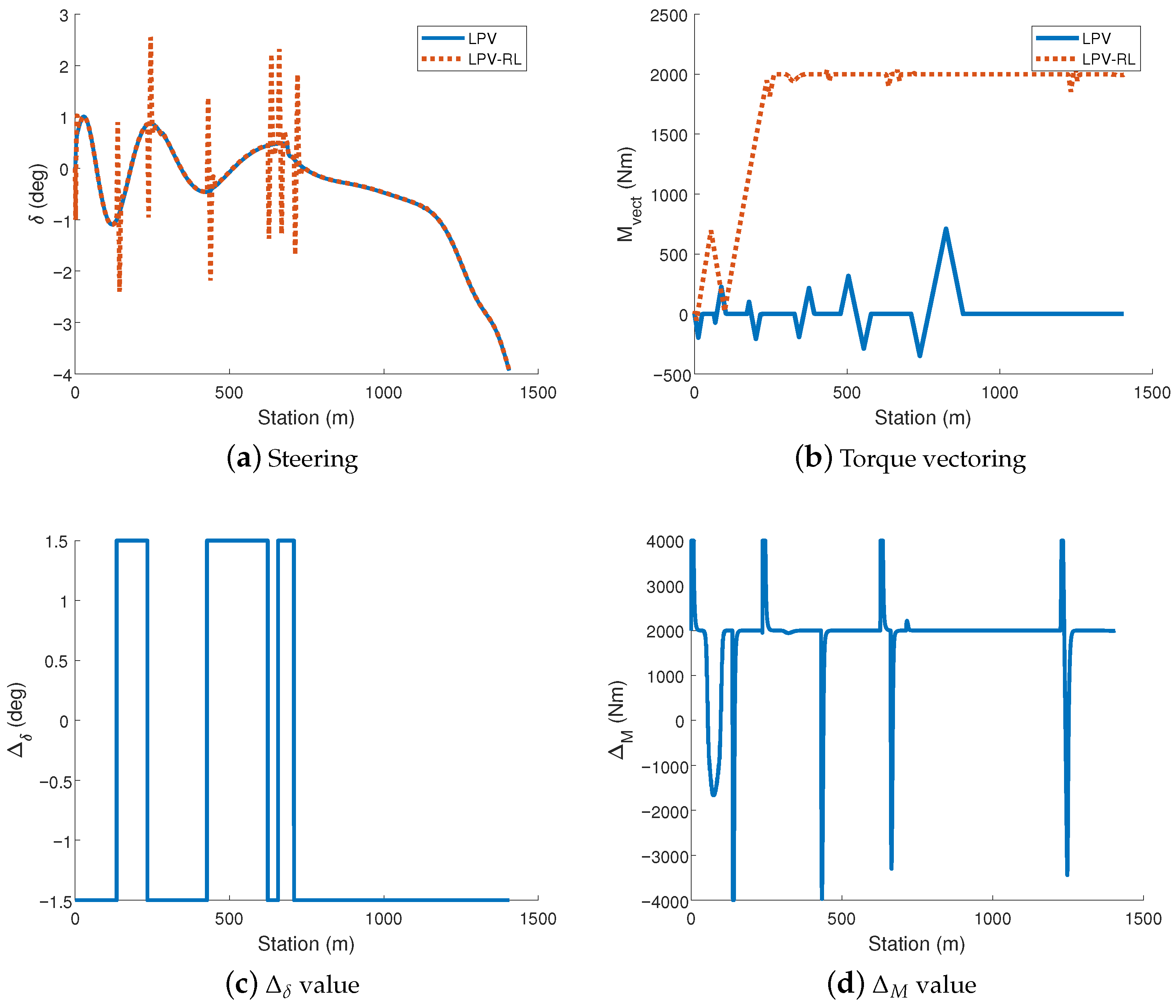 Energies 14 01291 g005 Energies 14 01291 g005