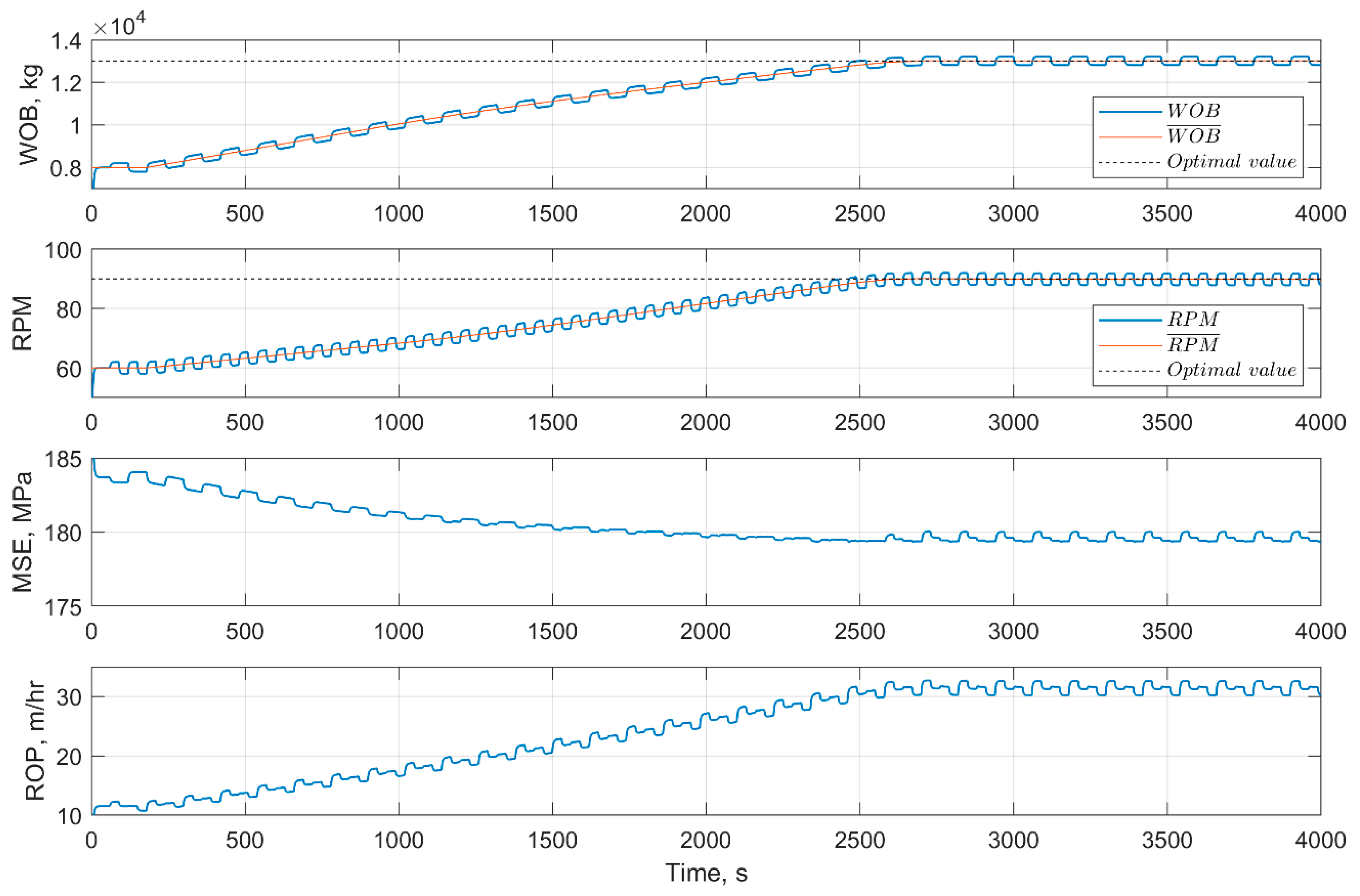 Energies 14 01298 g010