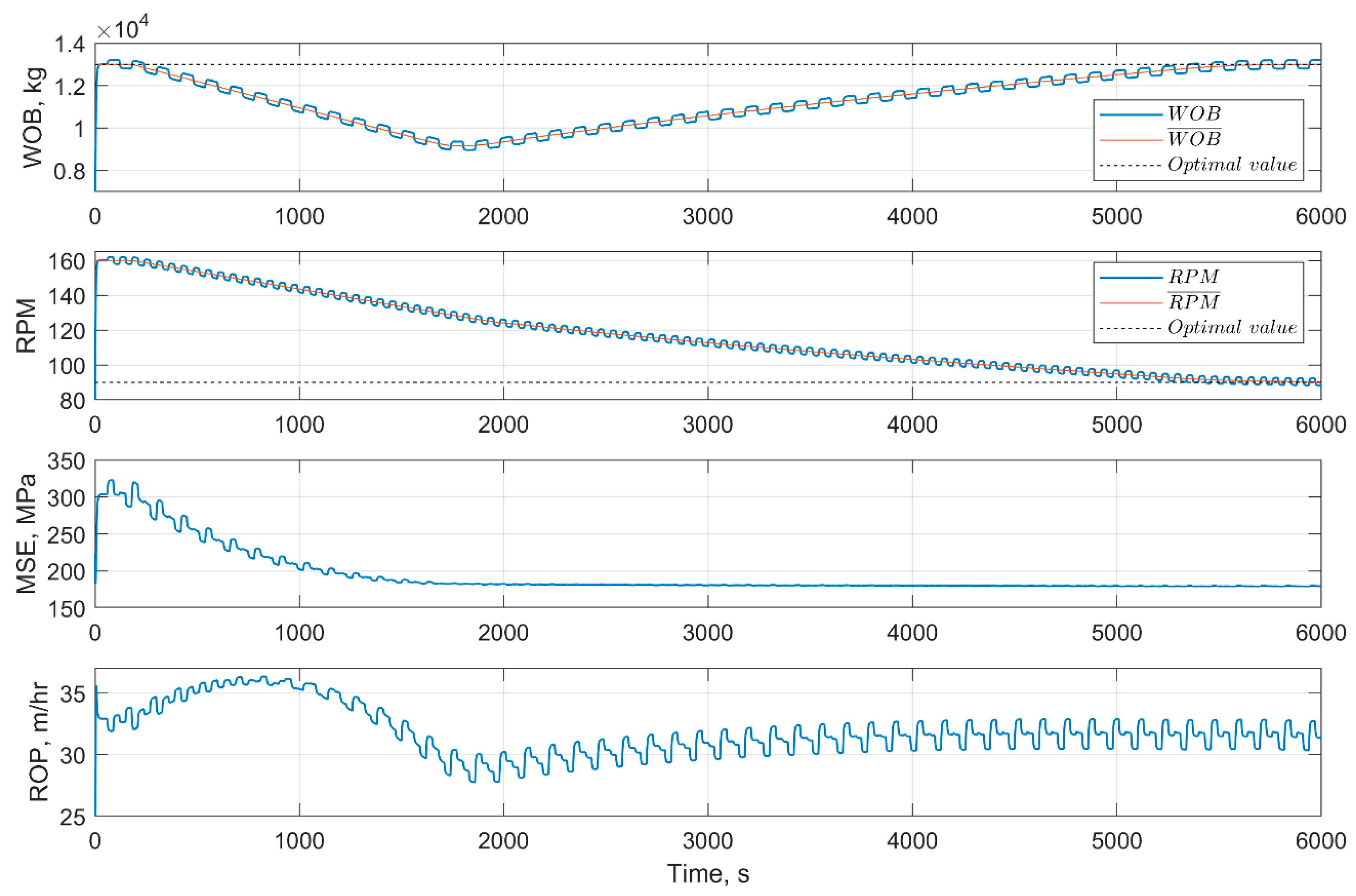 Energies 14 01298 g012