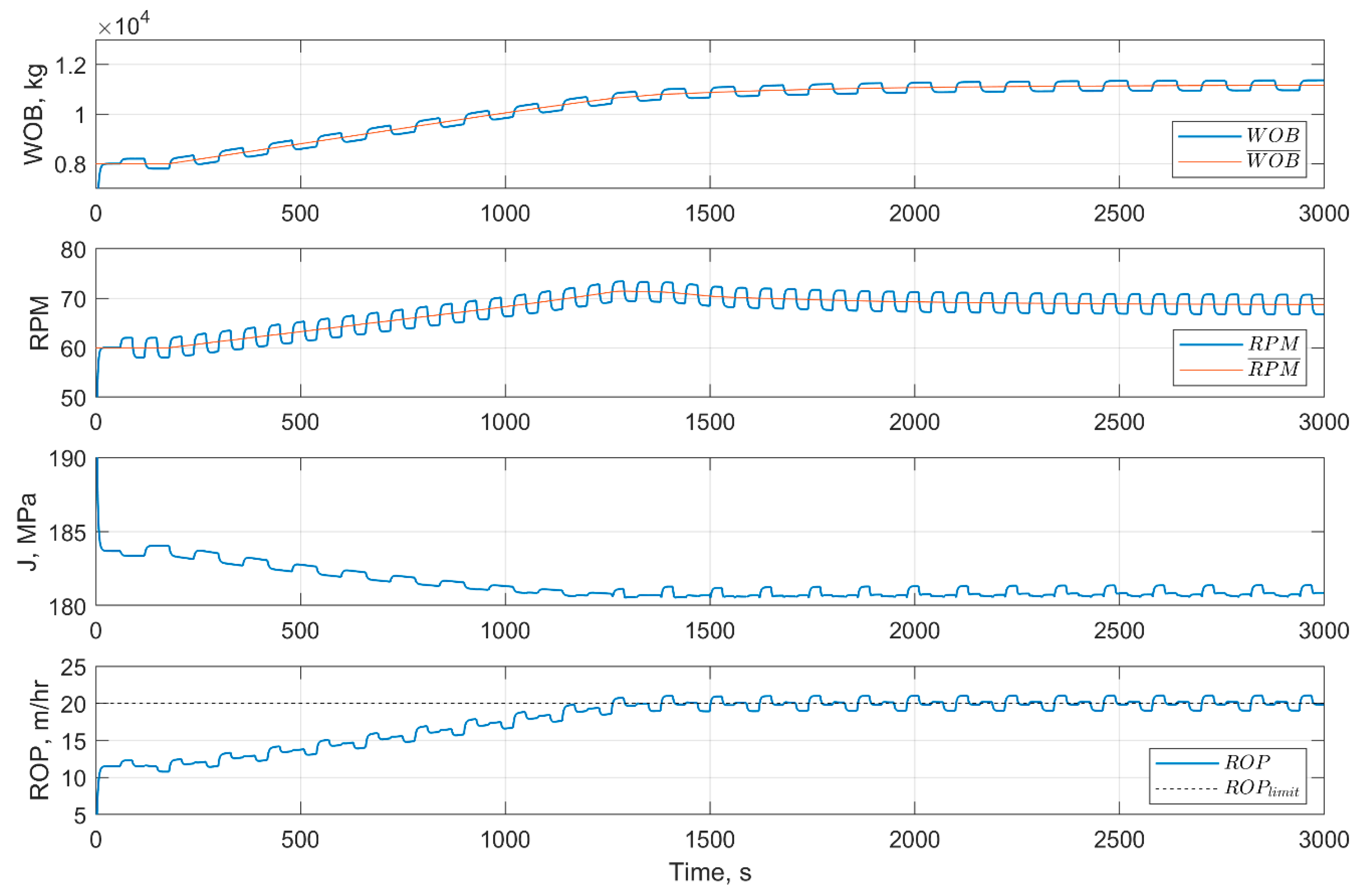 Energies 14 01298 g014