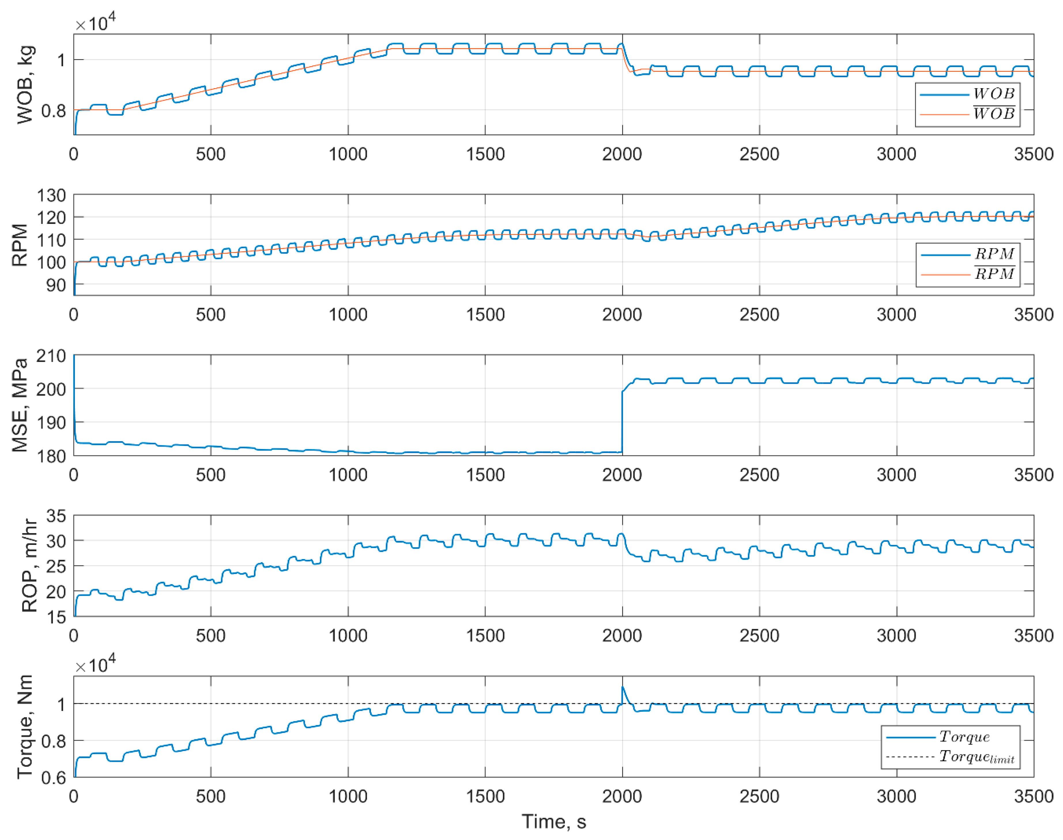 Energies 14 01298 g015