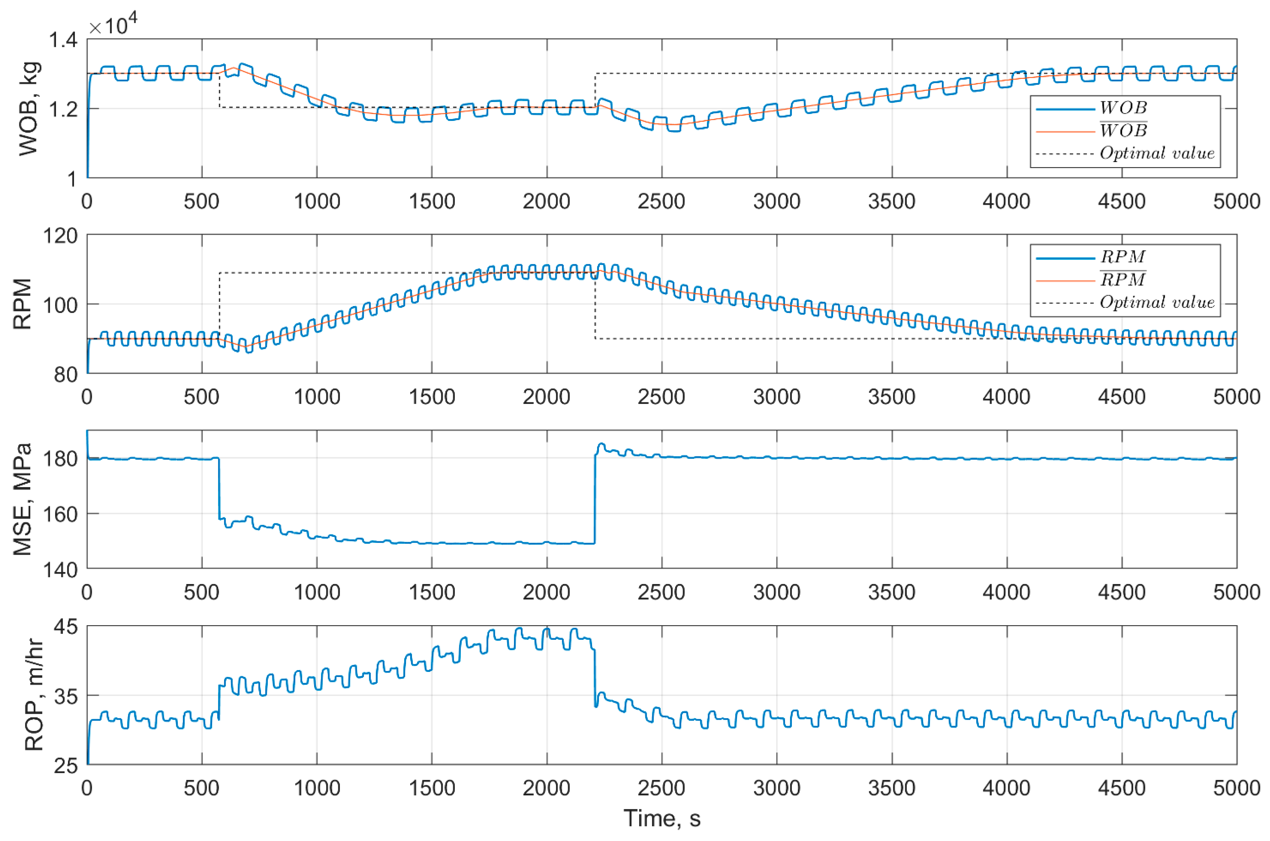 Energies 14 01298 g016