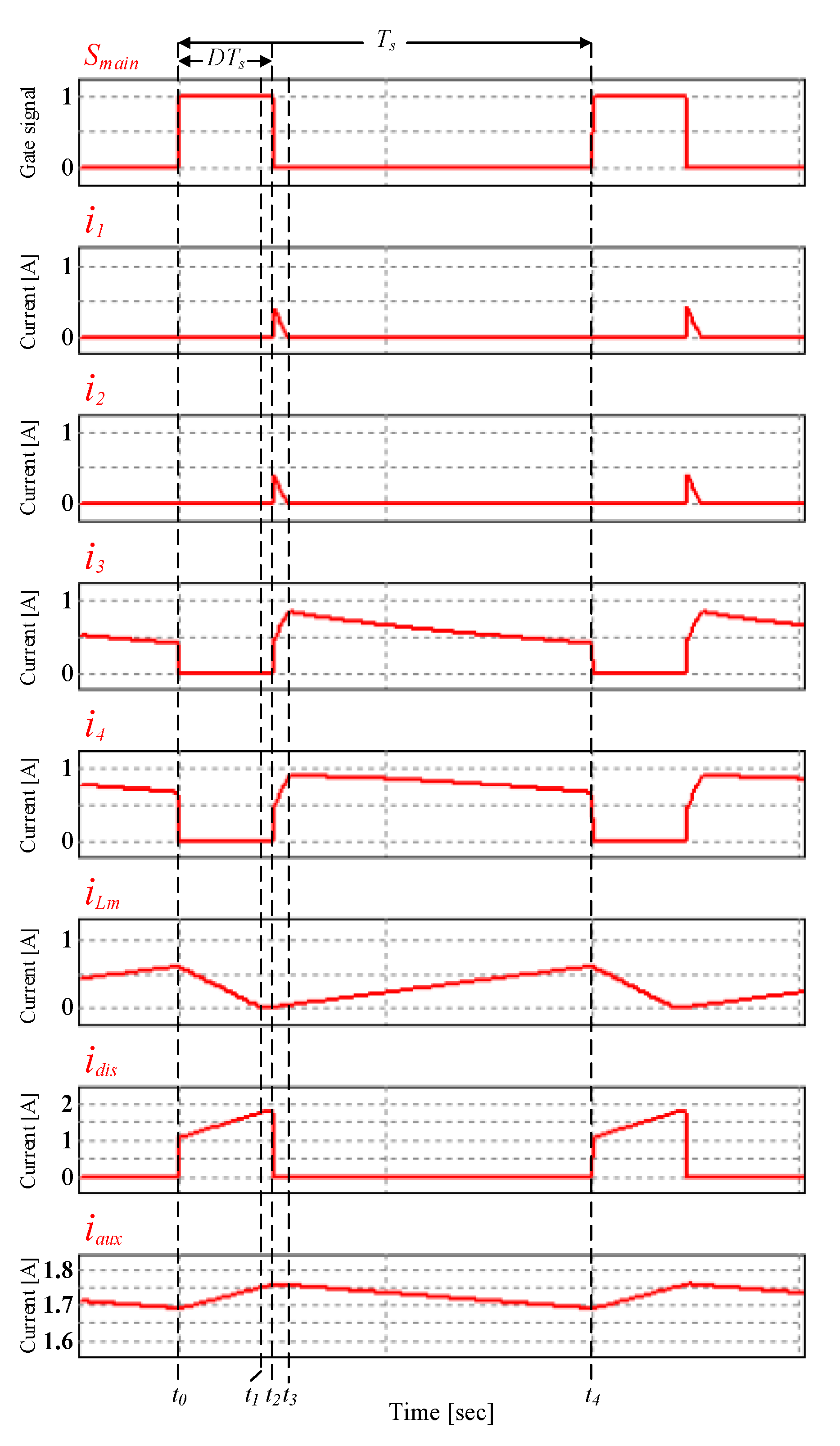 Energies 14 01302 g011 Energies 14 01302 g011