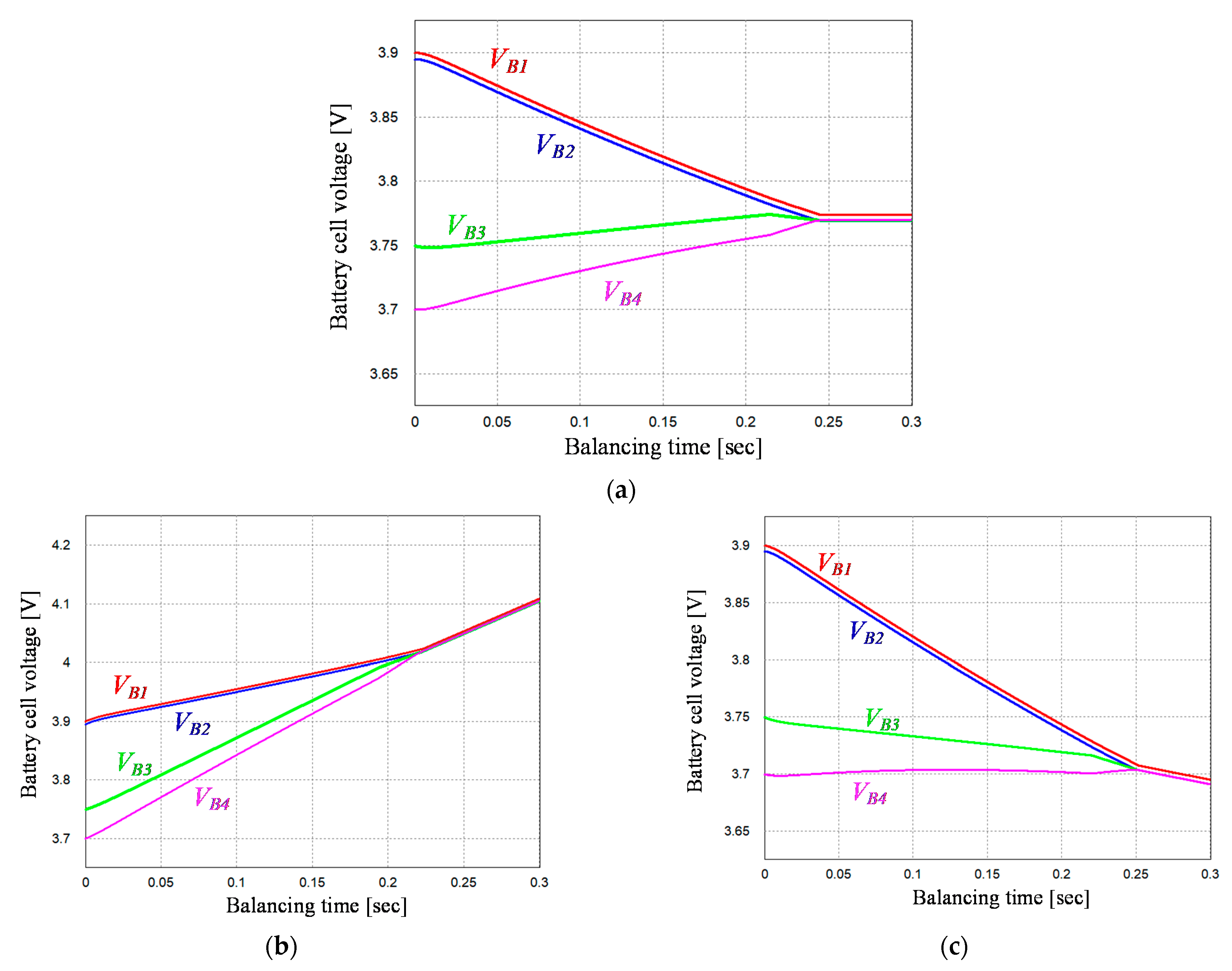 Energies 14 01302 g012 Energies 14 01302 g012
