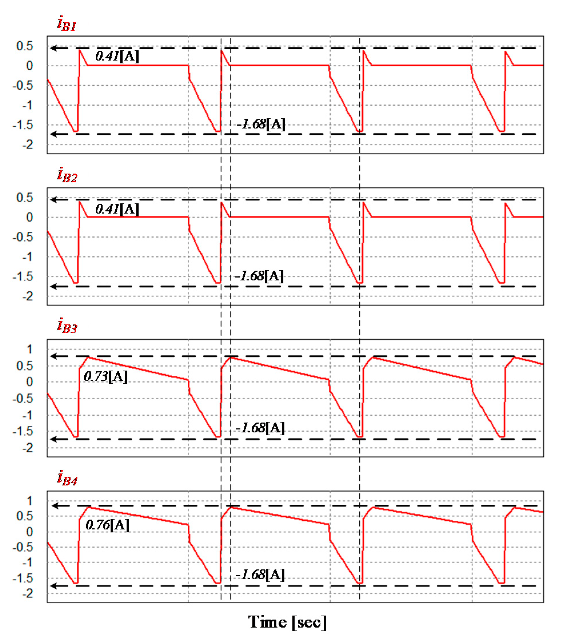 Energies 14 01302 g013 Energies 14 01302 g013