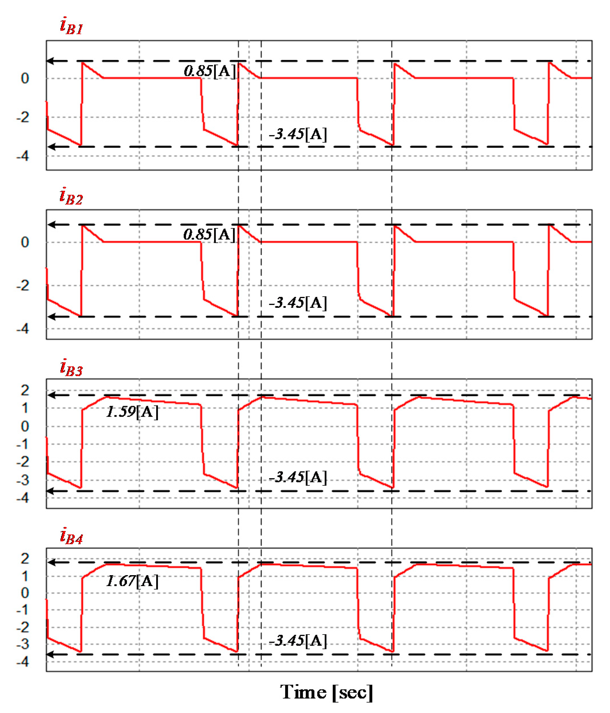 Energies 14 01302 g014 Energies 14 01302 g014