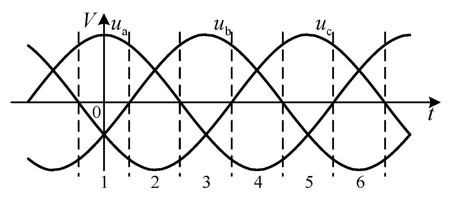 Energies 14 01325 g003