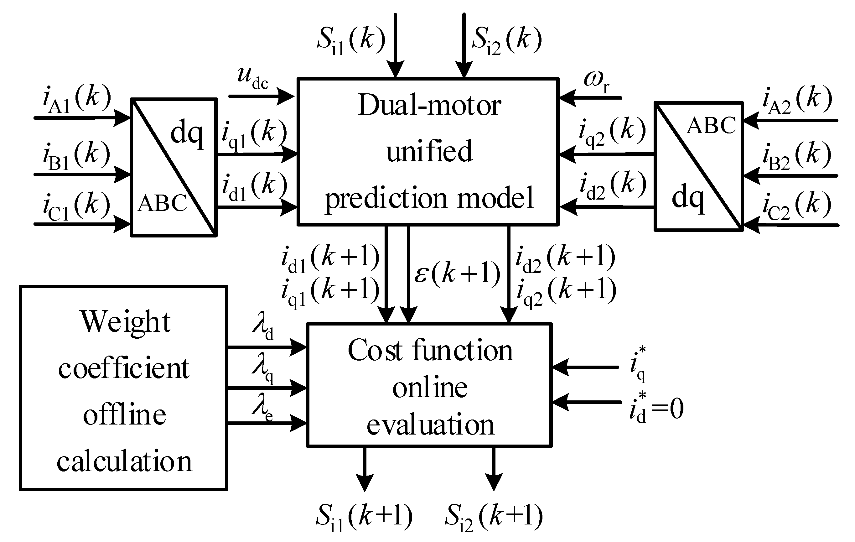 Energies 14 01325 g005