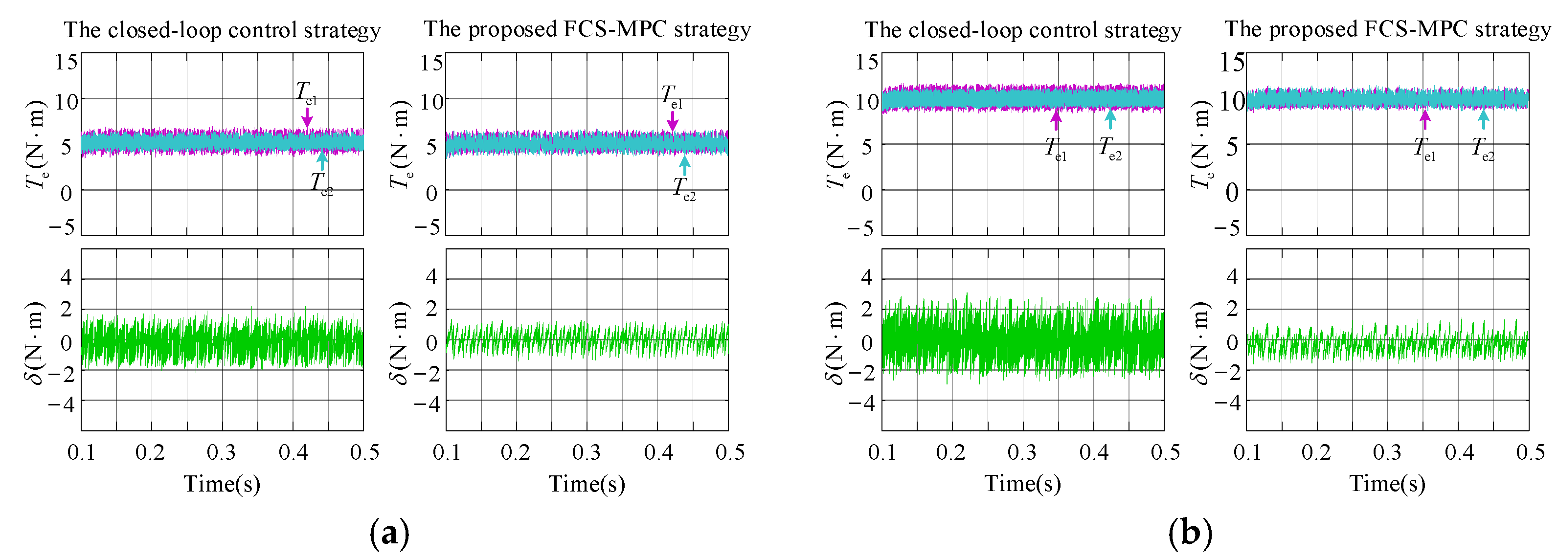 Energies 14 01325 g006