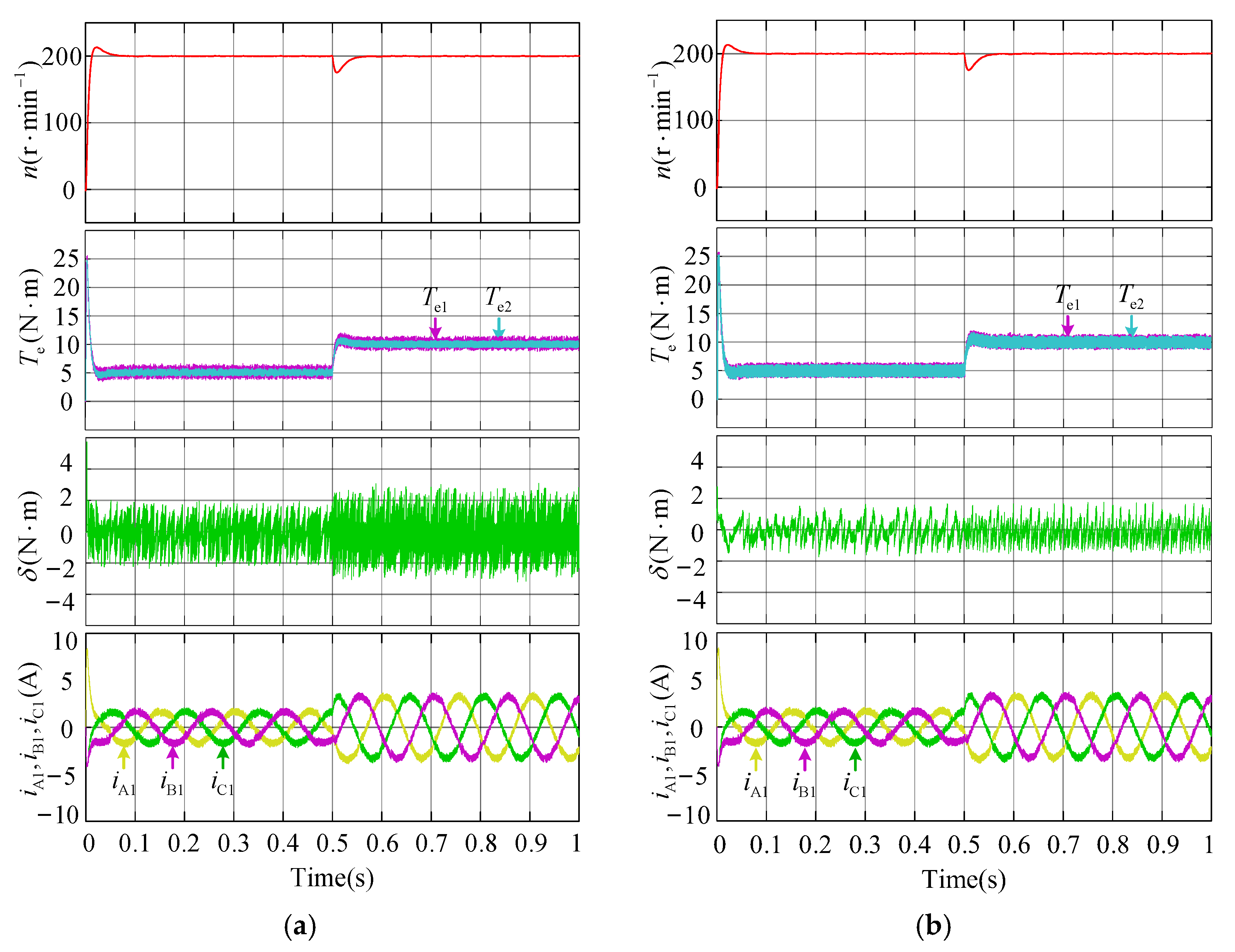 Energies 14 01325 g007