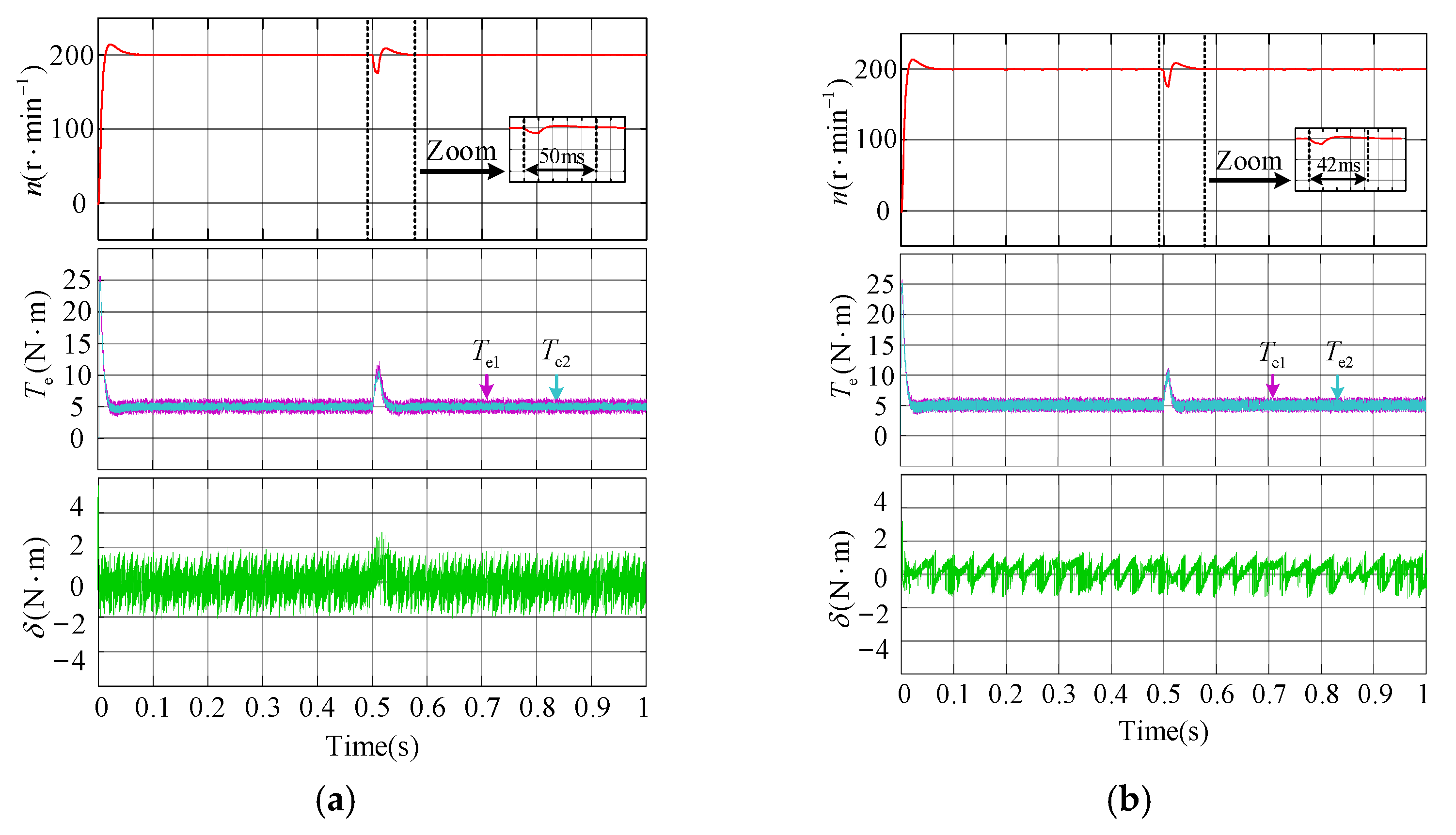 Energies 14 01325 g008