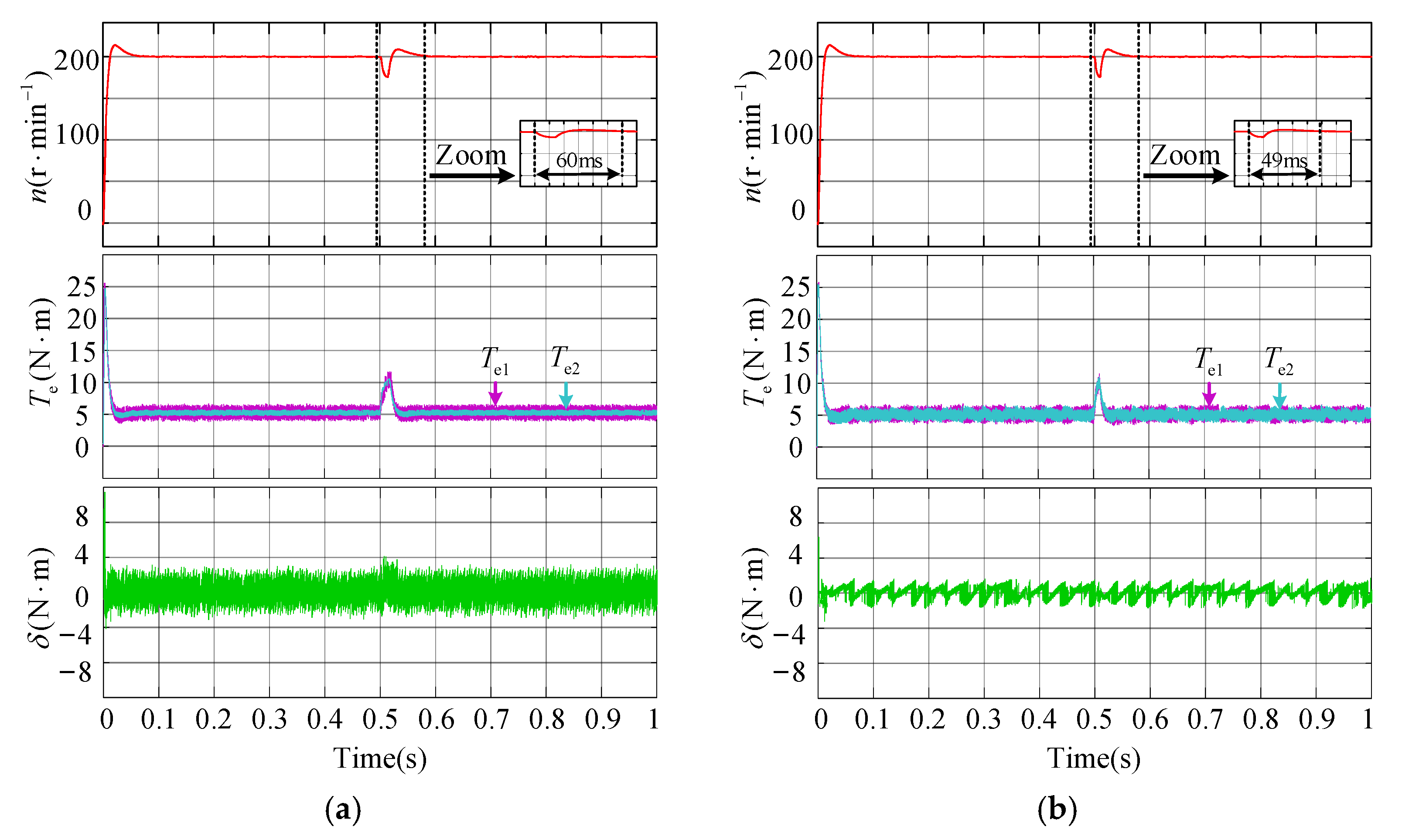Energies 14 01325 g010