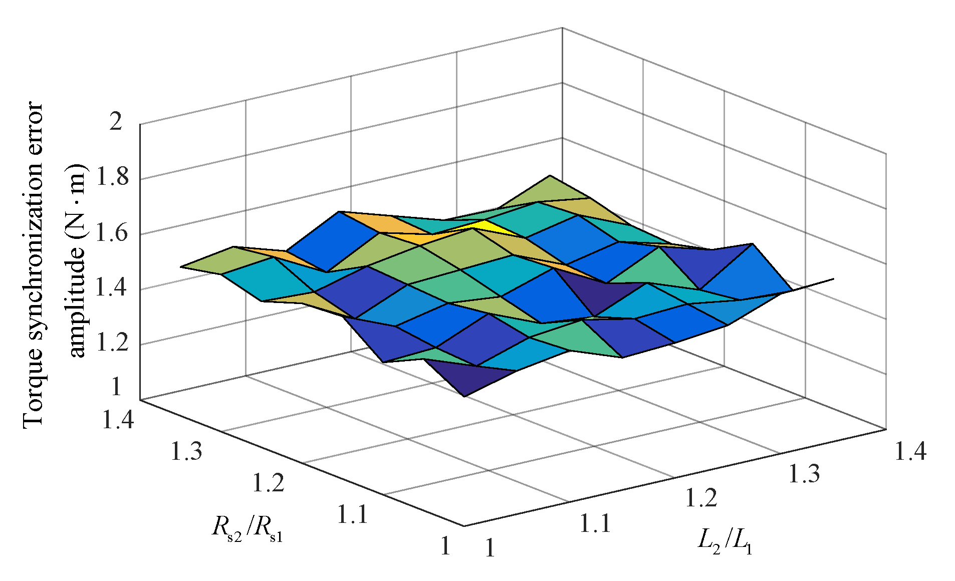 Energies 14 01325 g011