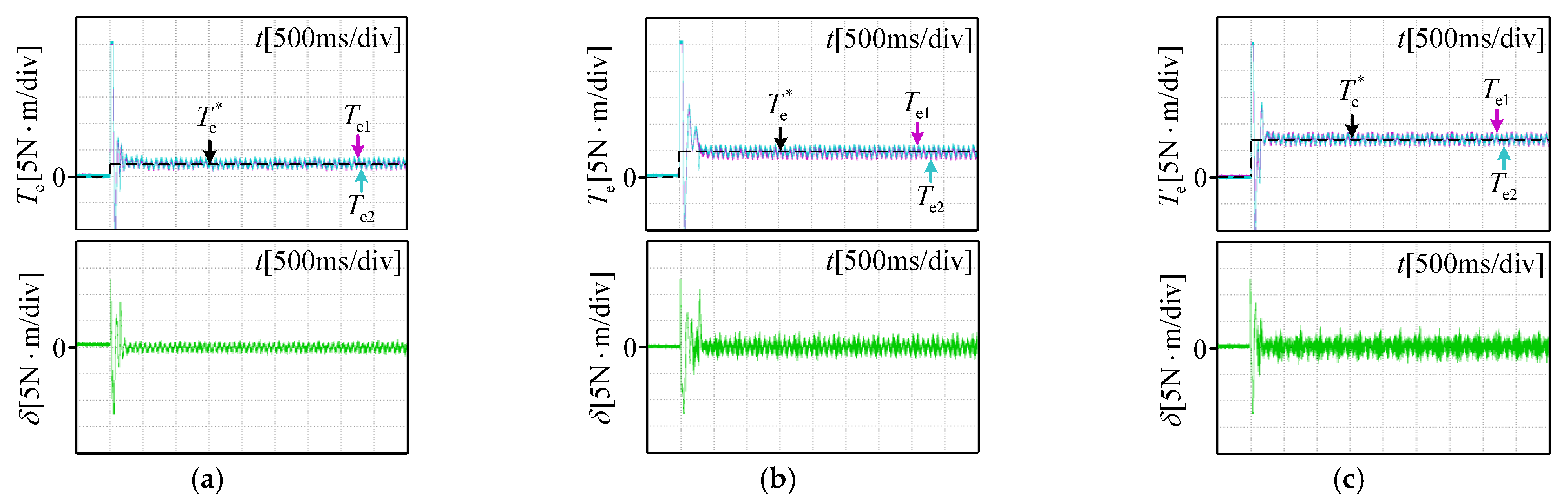Energies 14 01325 g013