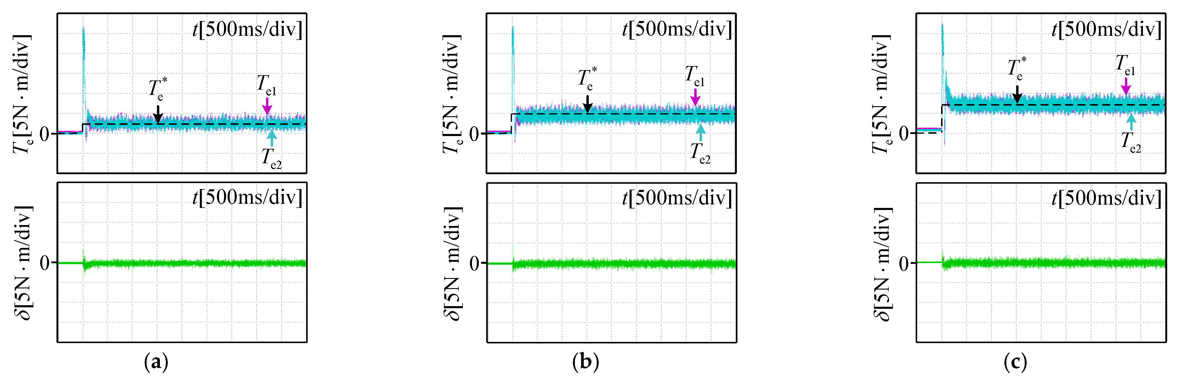 Energies 14 01325 g014