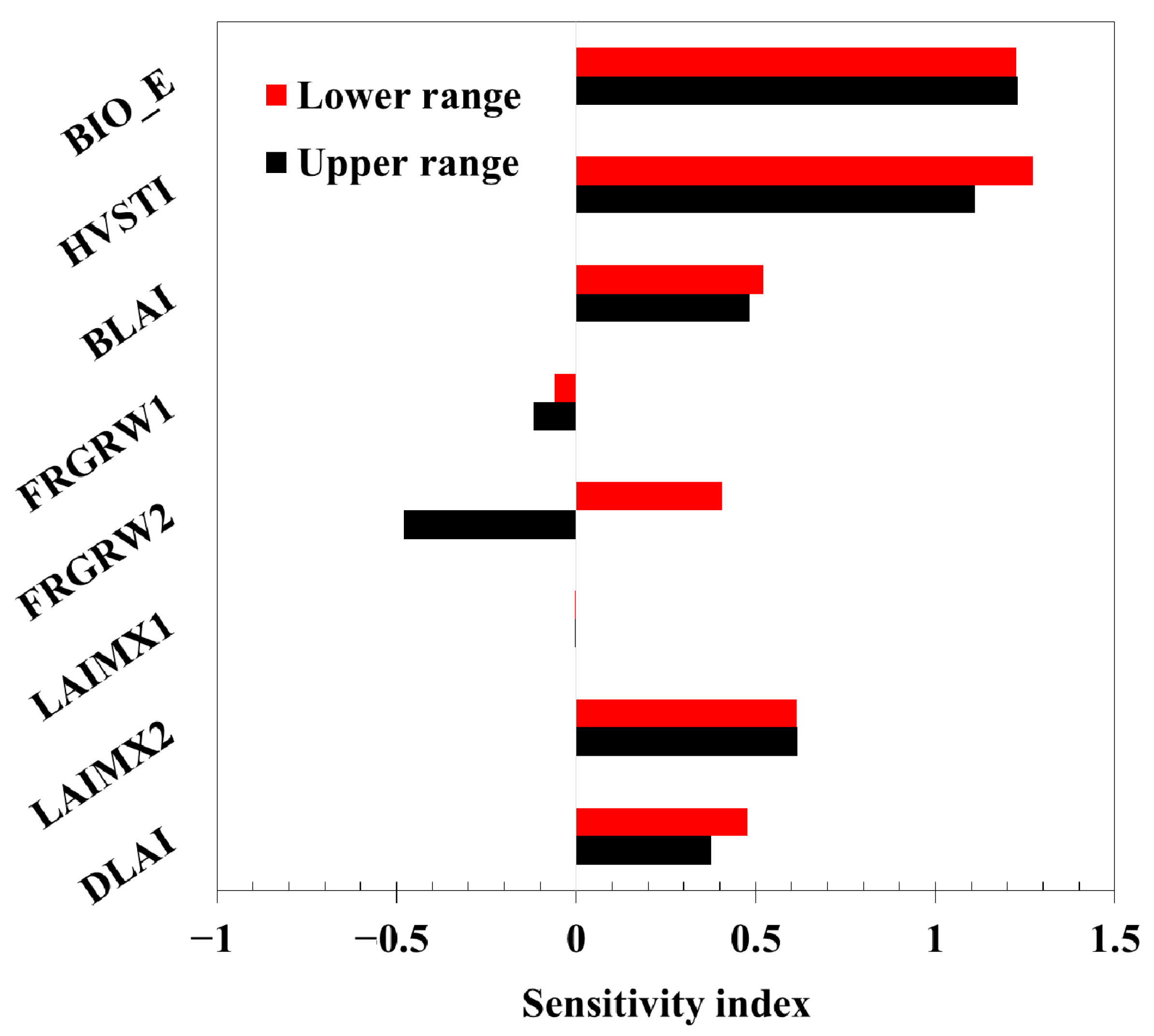 Energies 14 01326 g002