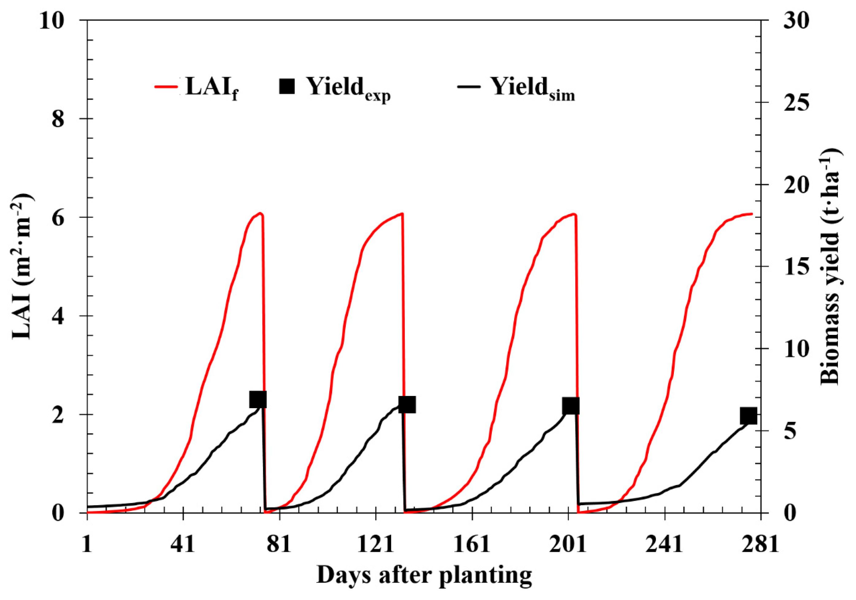 Energies 14 01326 g004