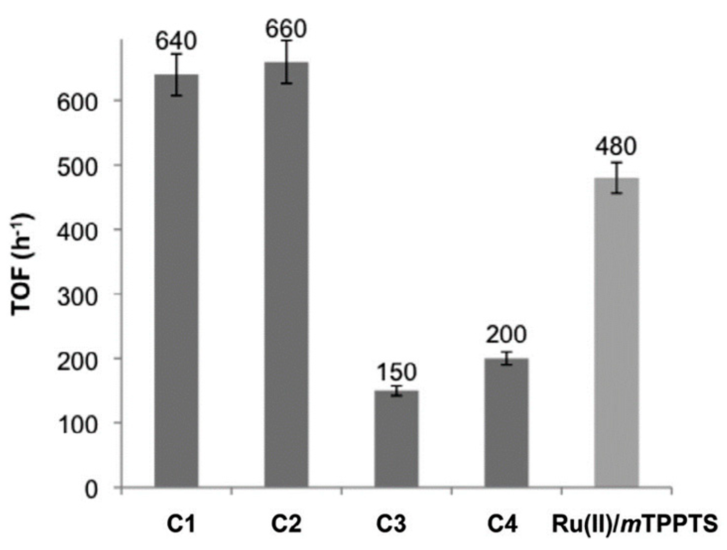 Energies 14 01334 g002