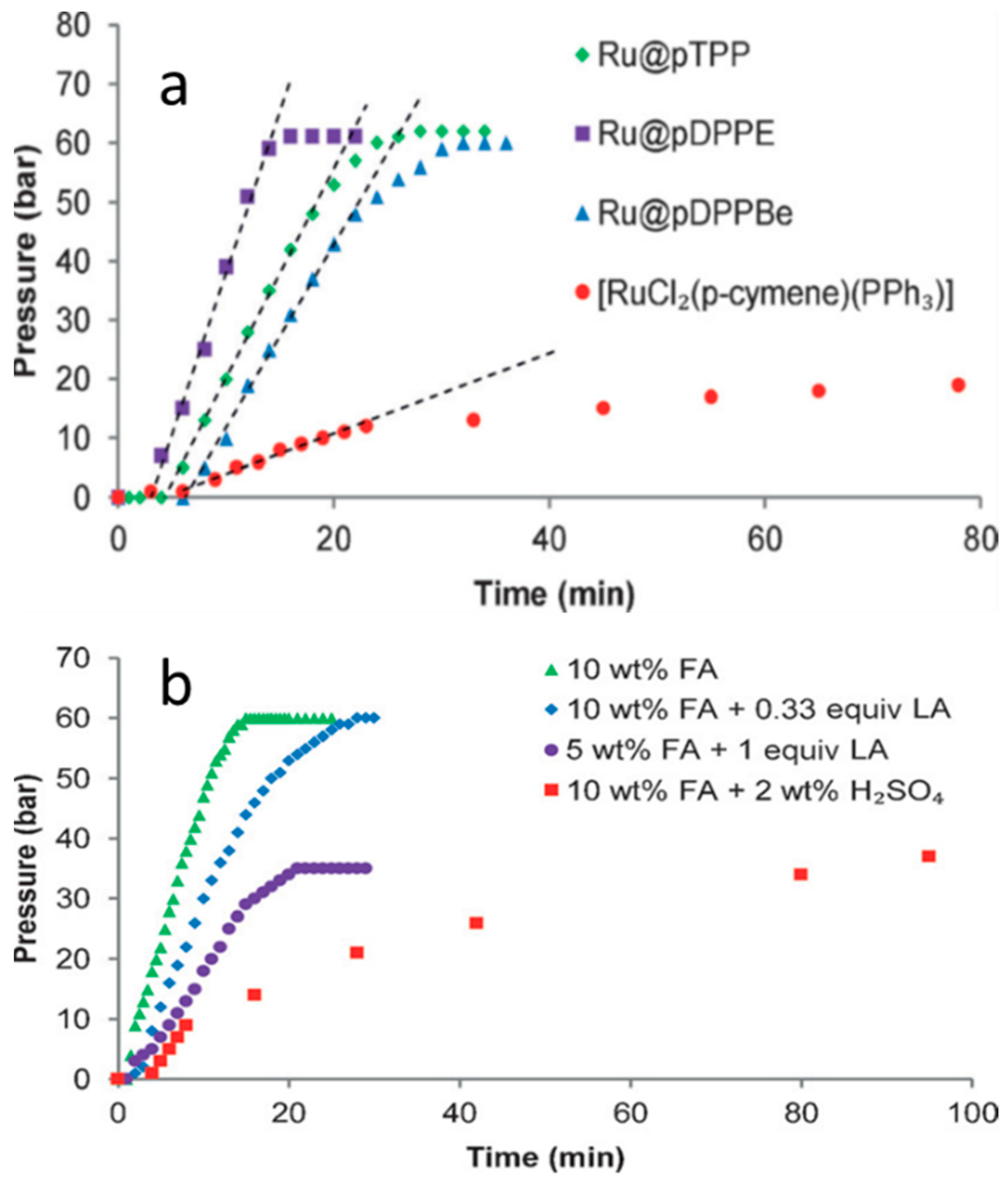 Energies 14 01334 g005