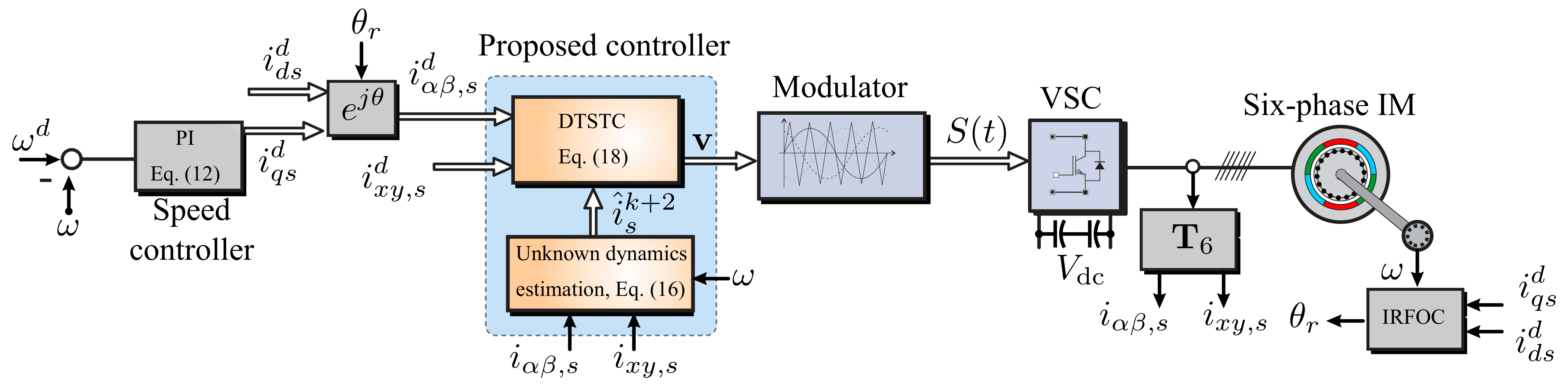 Energies 14 01339 g002 Energies 14 01339 g002