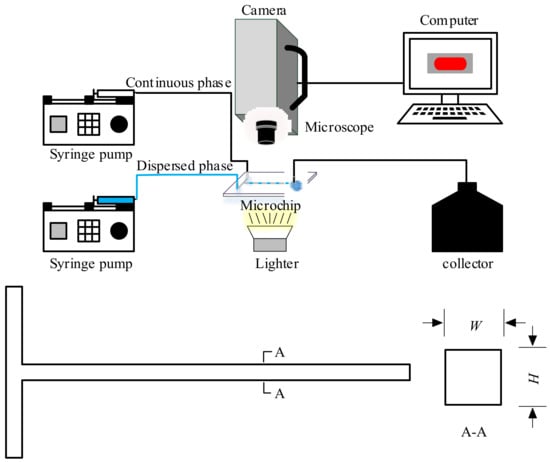 Energies | Free Full-Text | Experimental Studies Of Droplet Formation ...