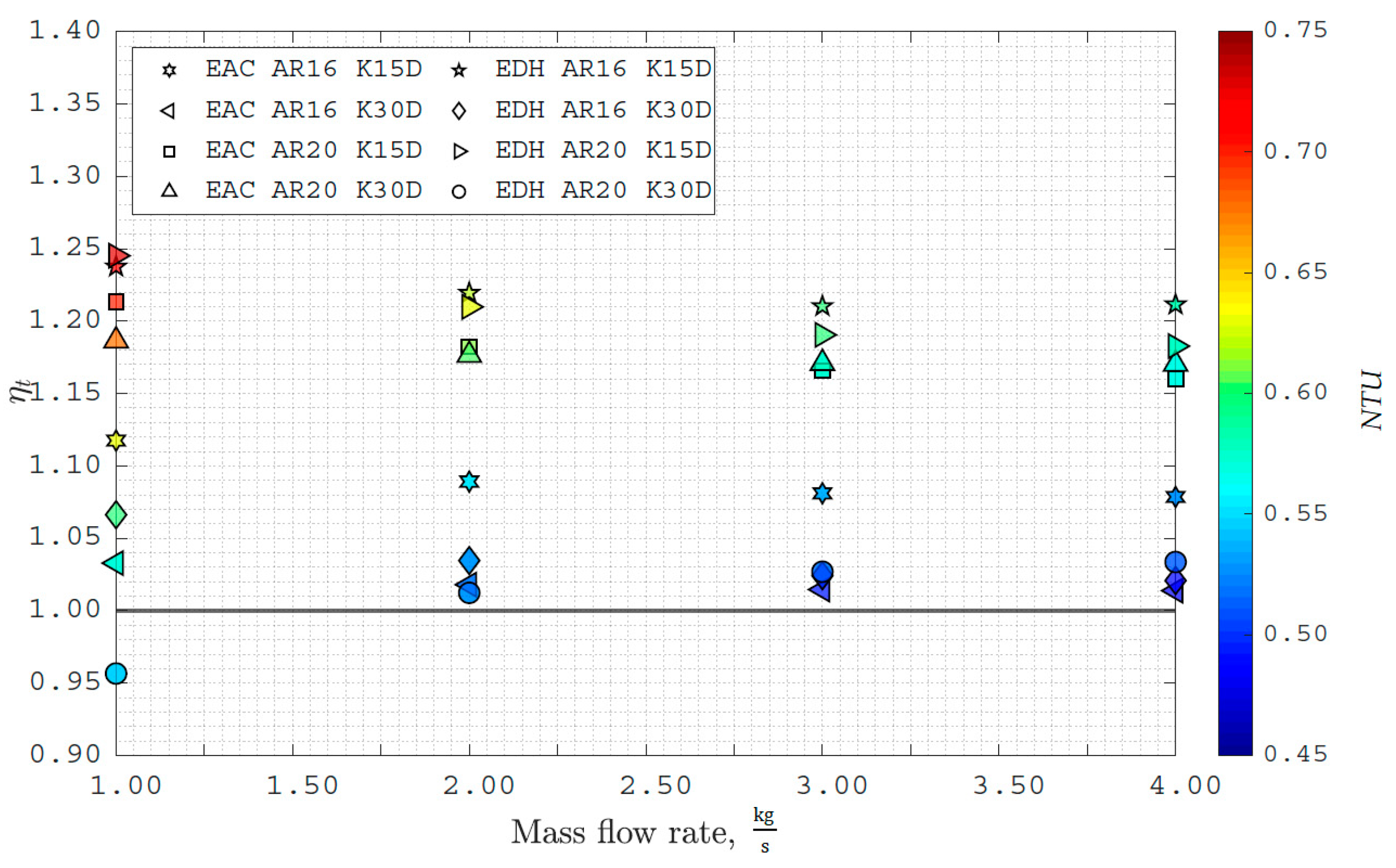 Energies 14 01343 g008