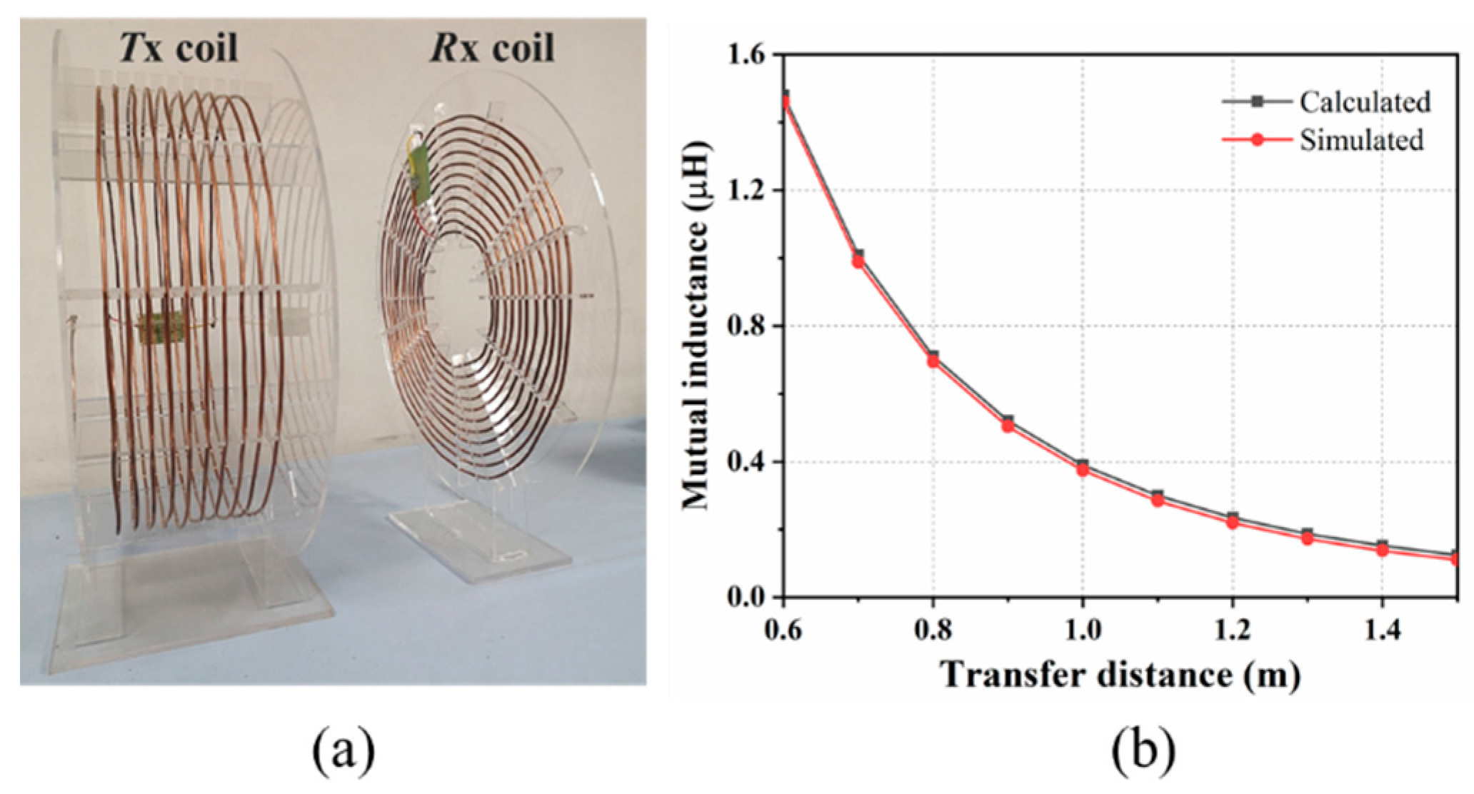 Energies 14 01348 g004 Energies 14 01348 g004