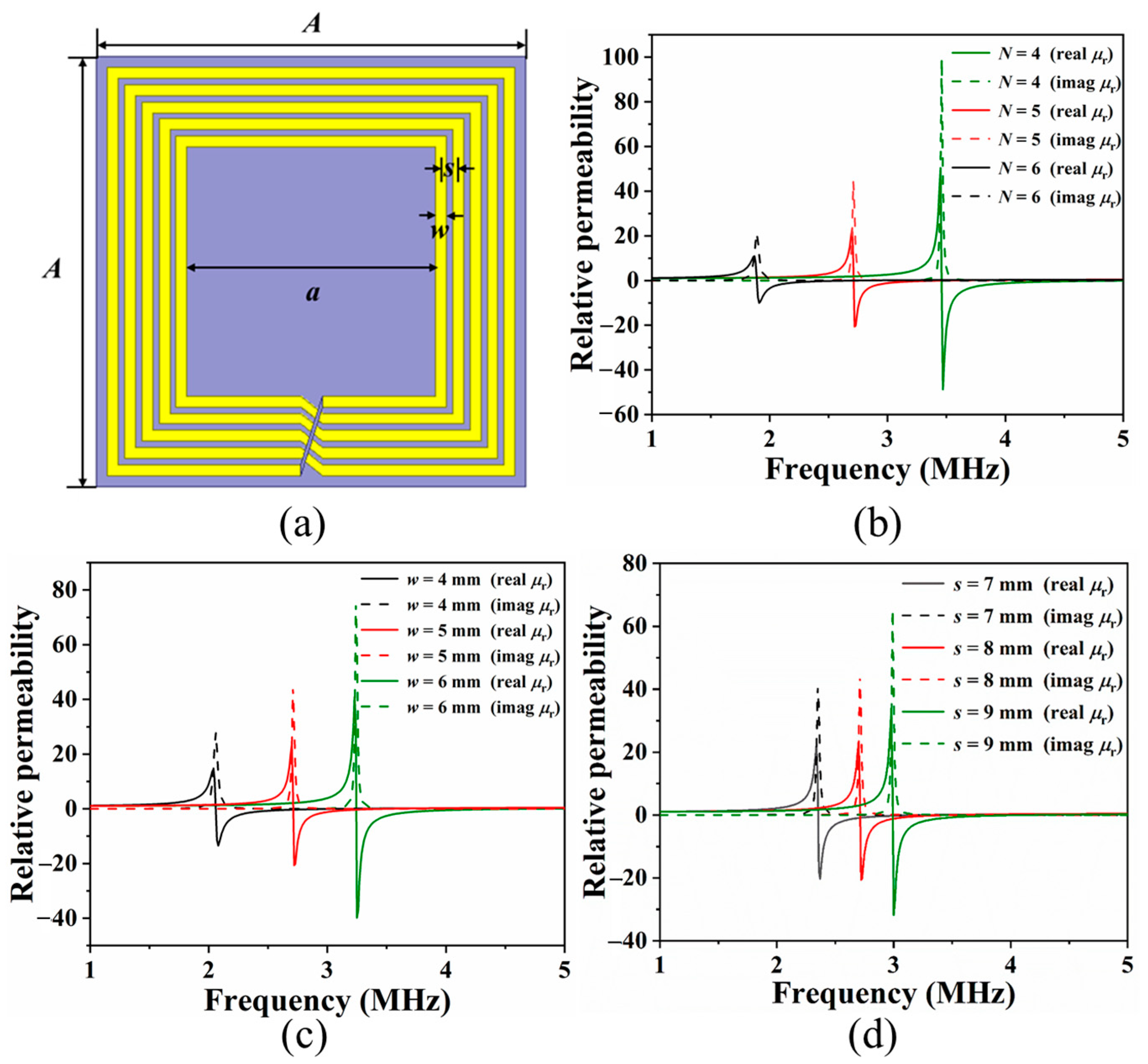 Energies 14 01348 g005 Energies 14 01348 g005