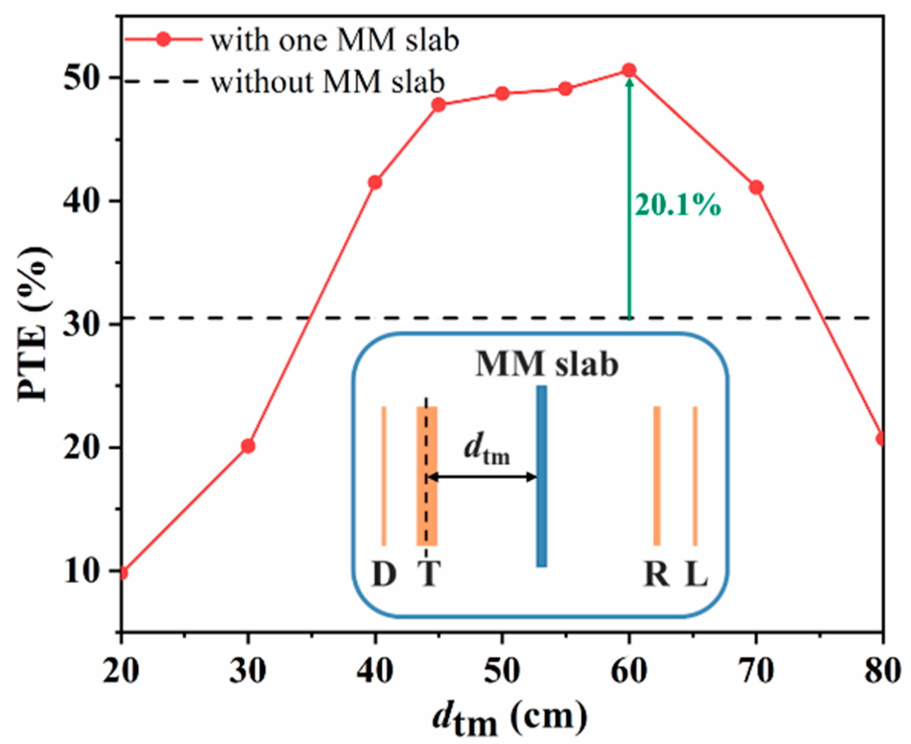 Energies 14 01348 g008 Energies 14 01348 g008