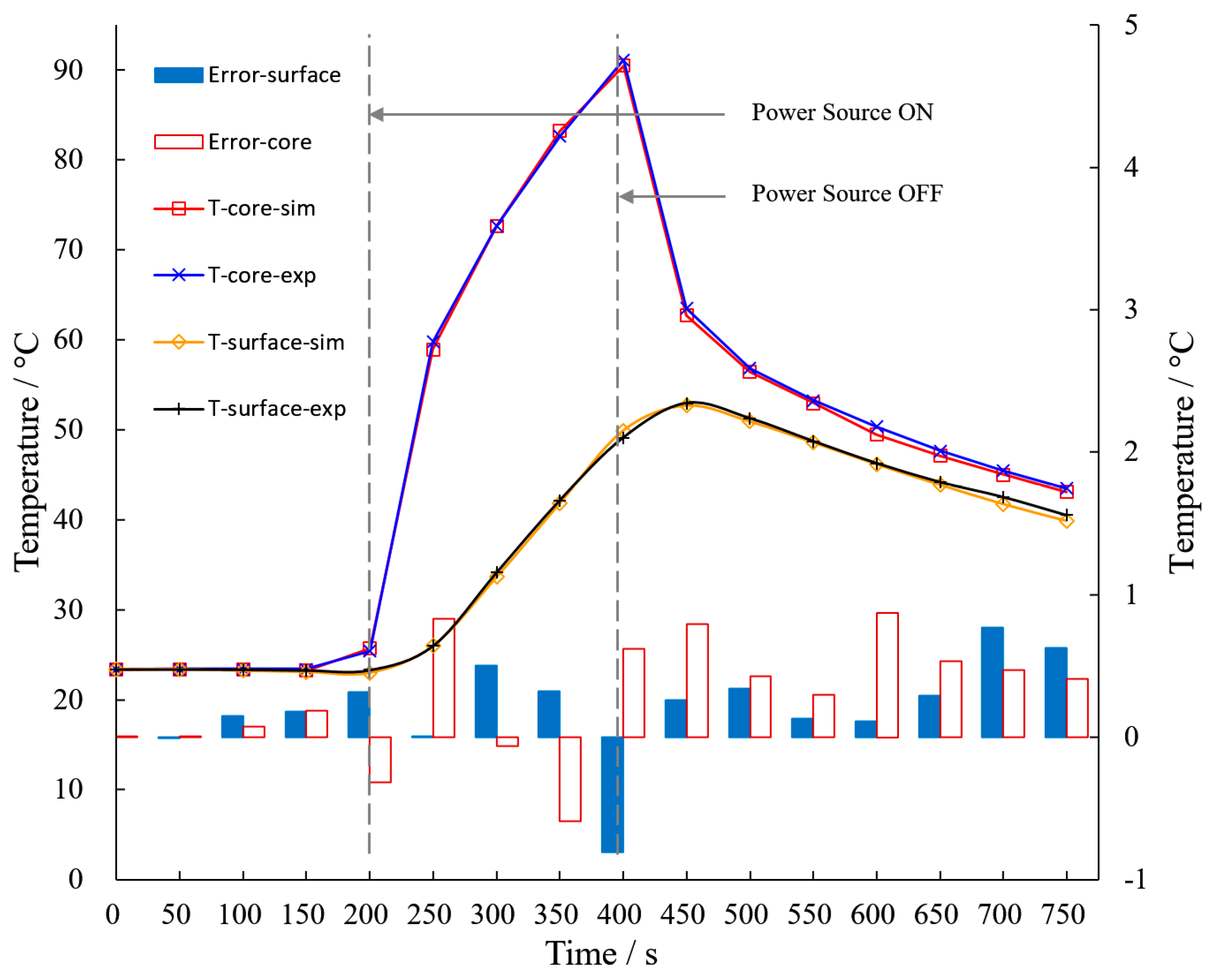 Energies 14 01357 g006