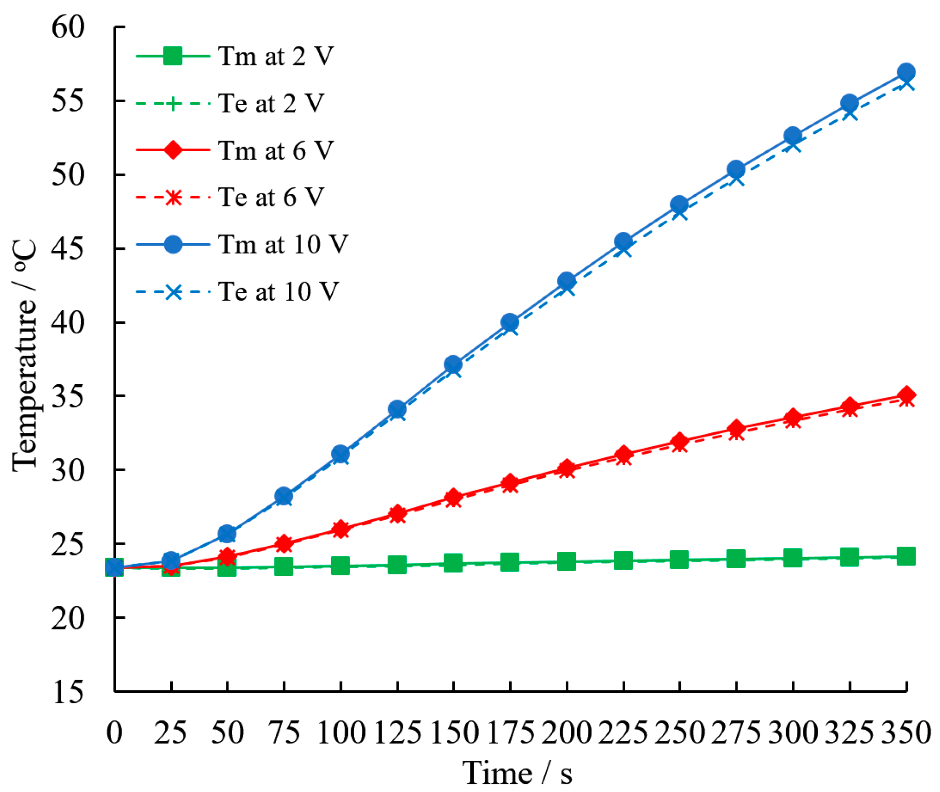 Energies 14 01357 g009