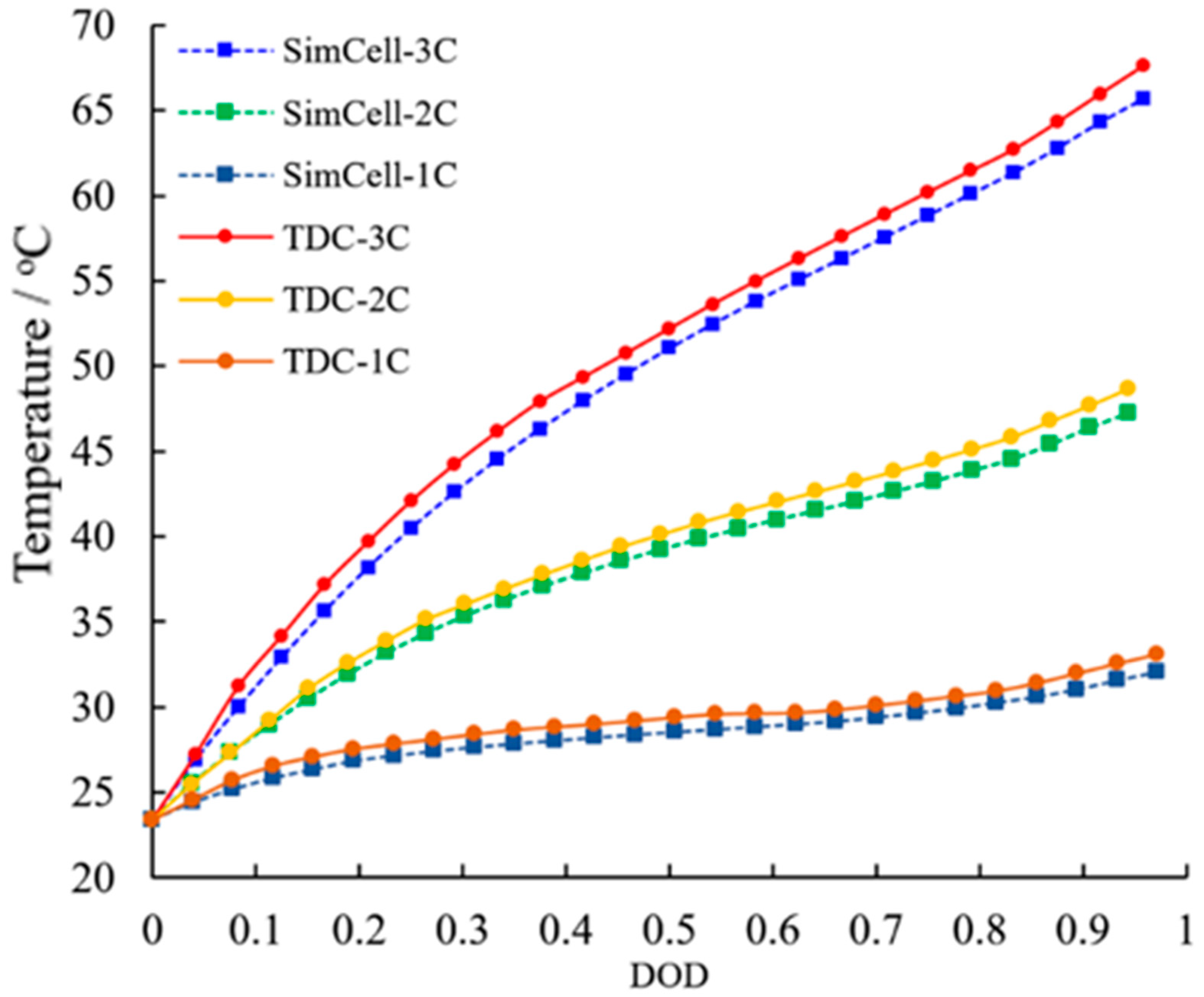 Energies 14 01357 g010