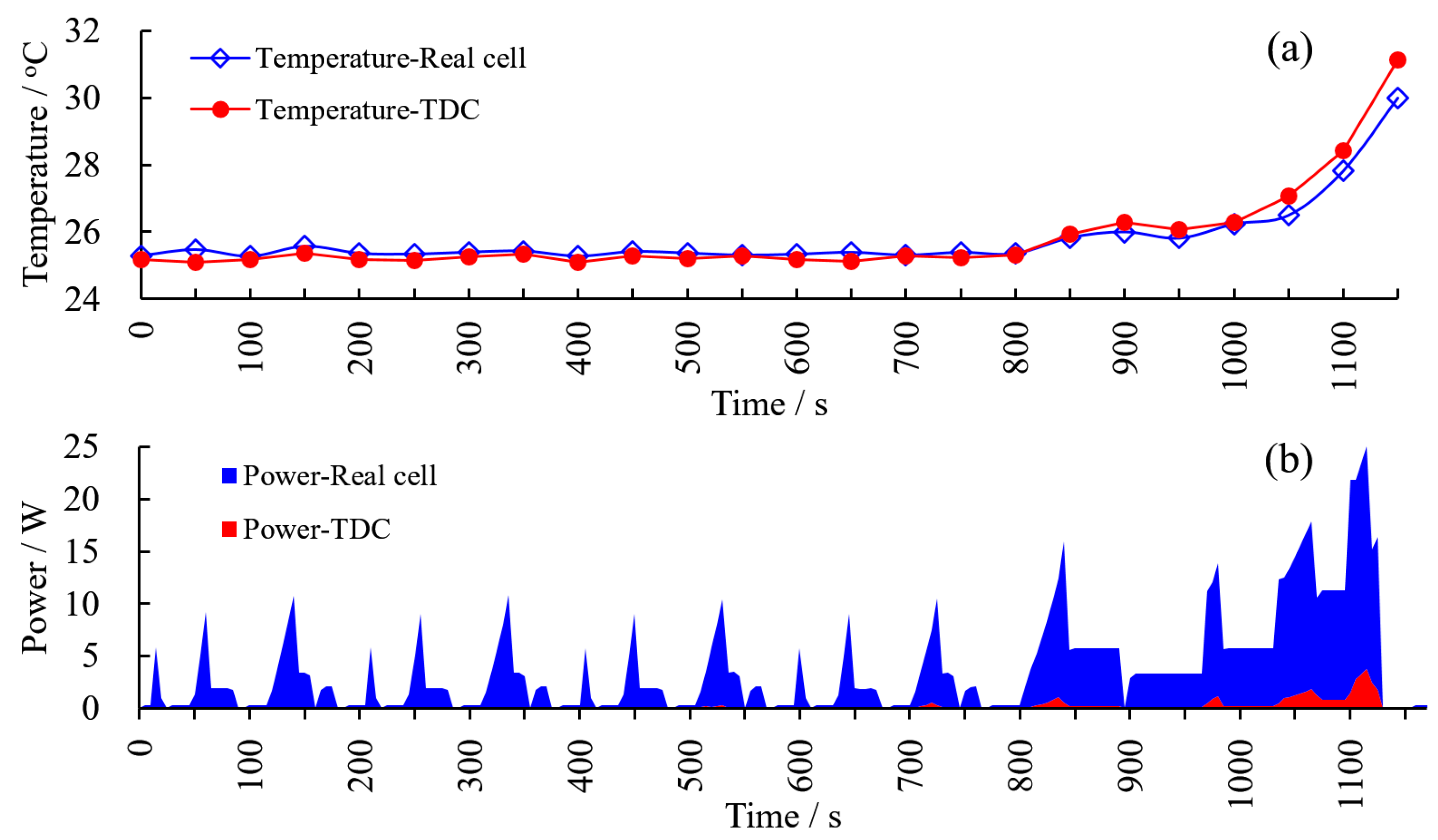 Energies 14 01357 g012