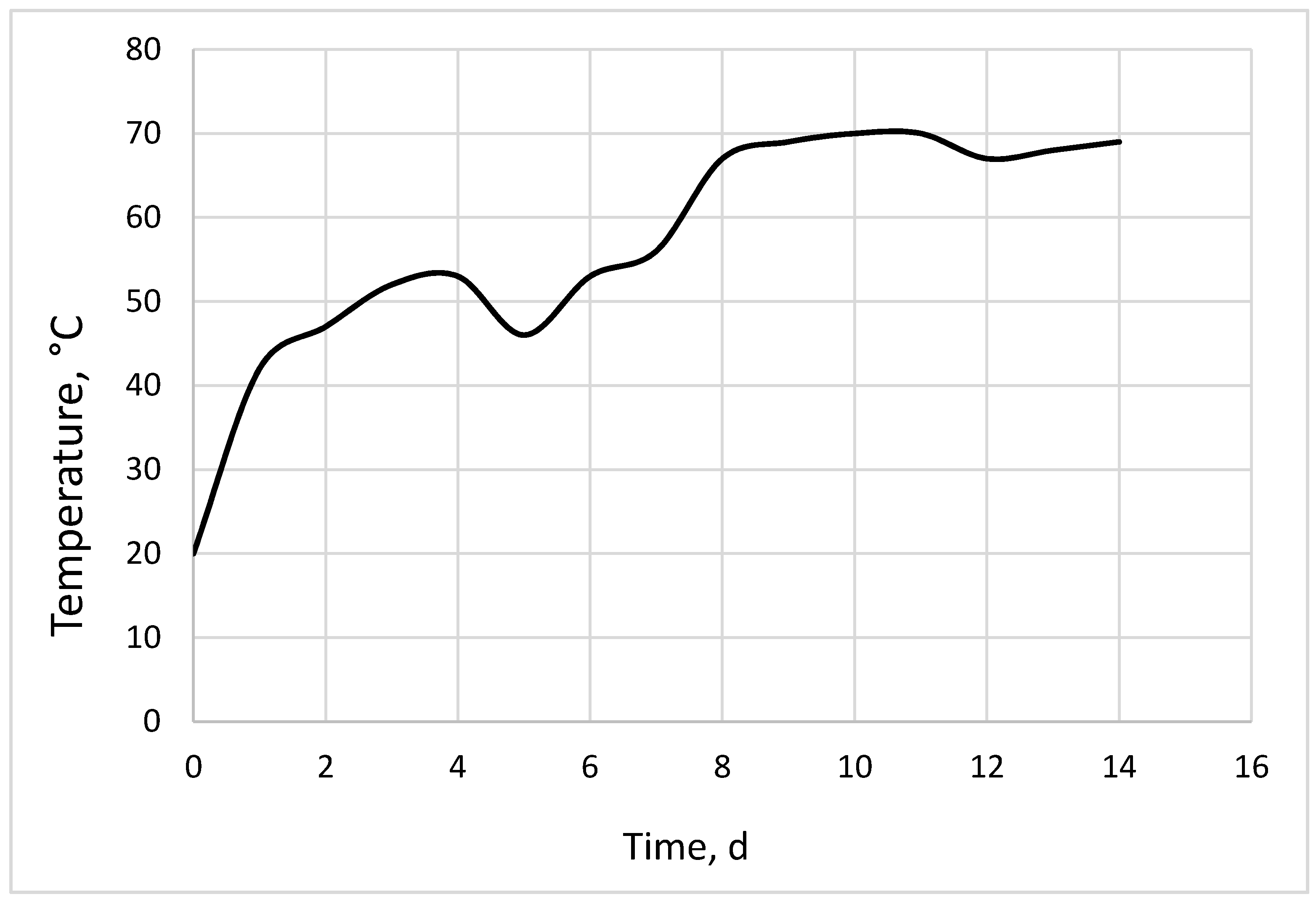 Energies 14 01367 g002