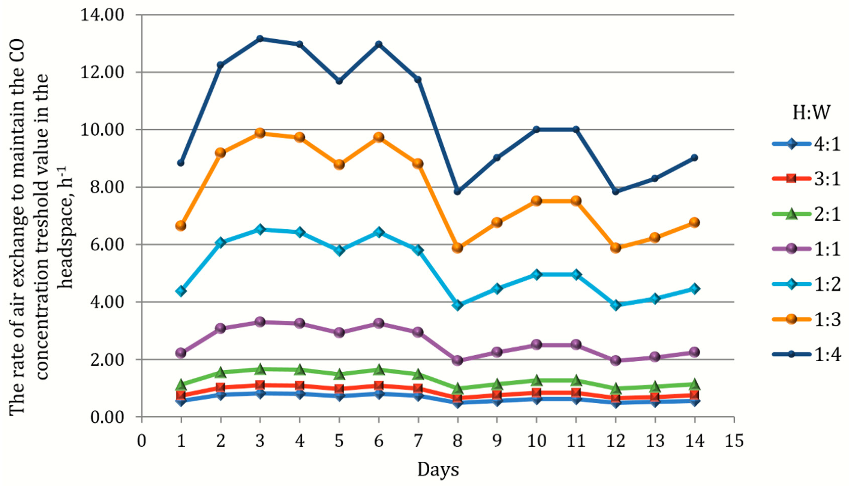 Energies 14 01367 g006