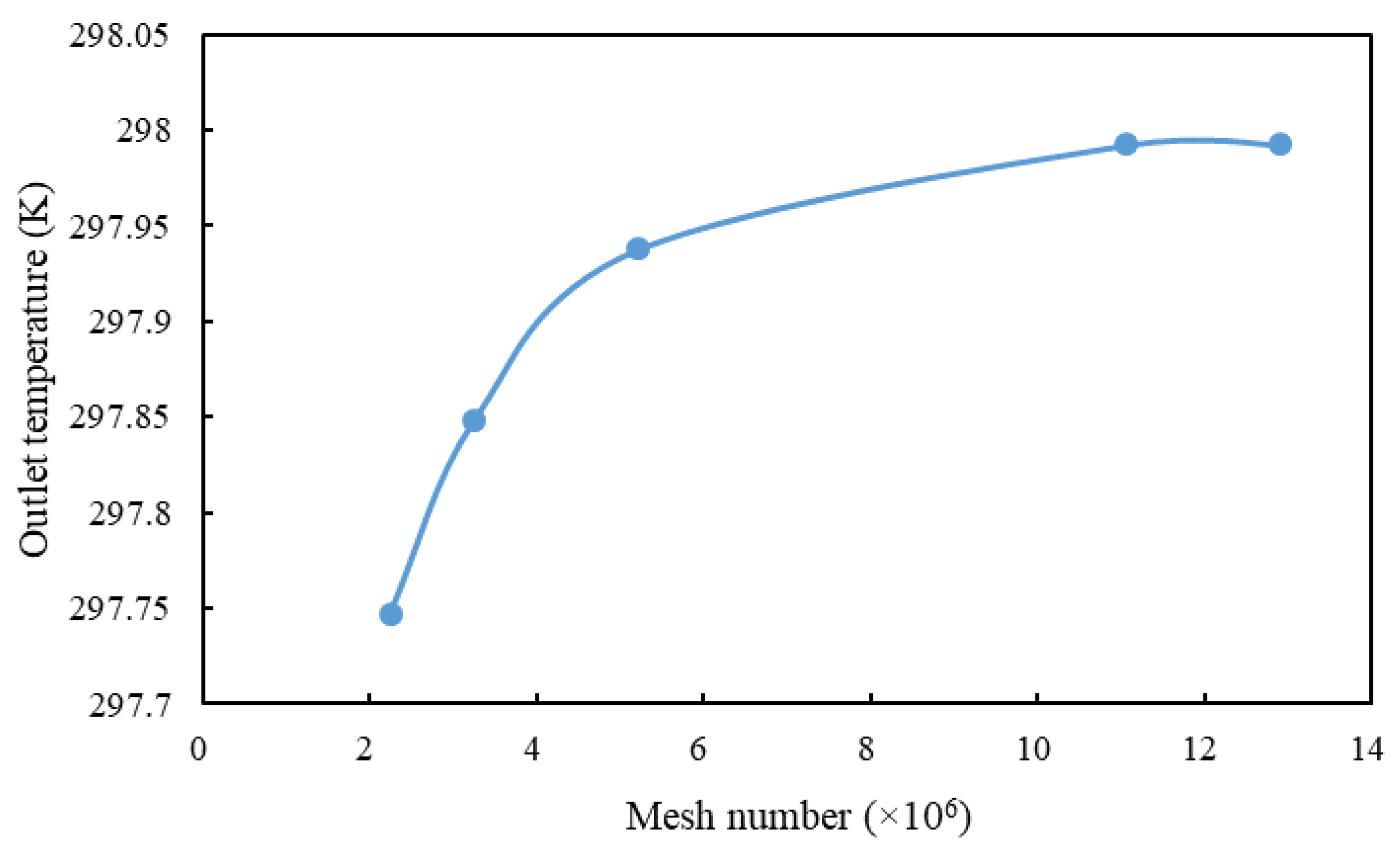 Energies 14 01368 g003