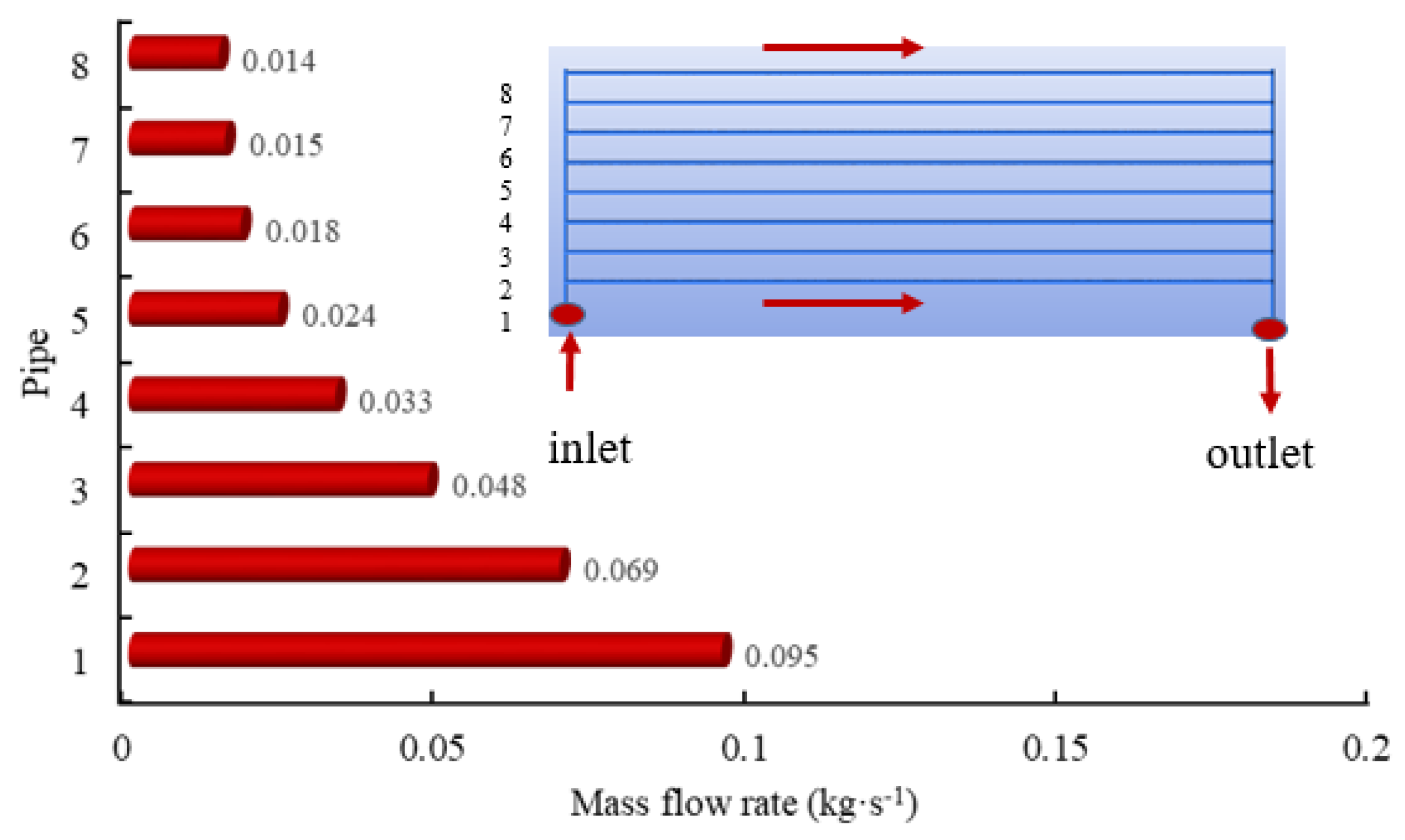 Energies 14 01368 g004
