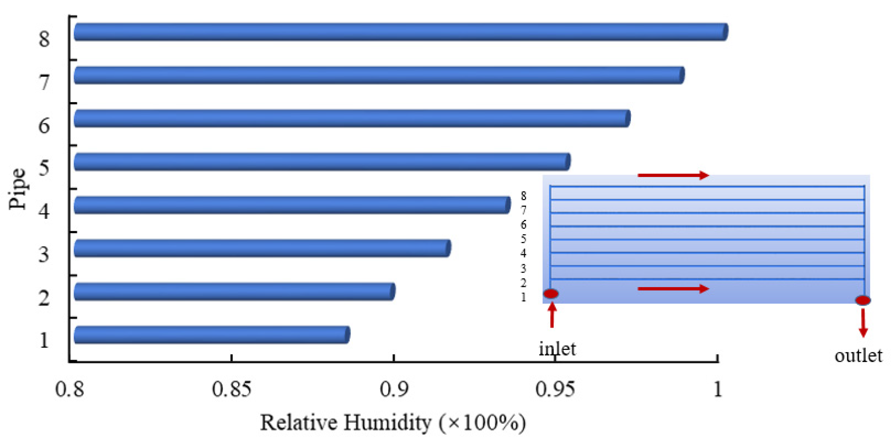 Energies 14 01368 g007