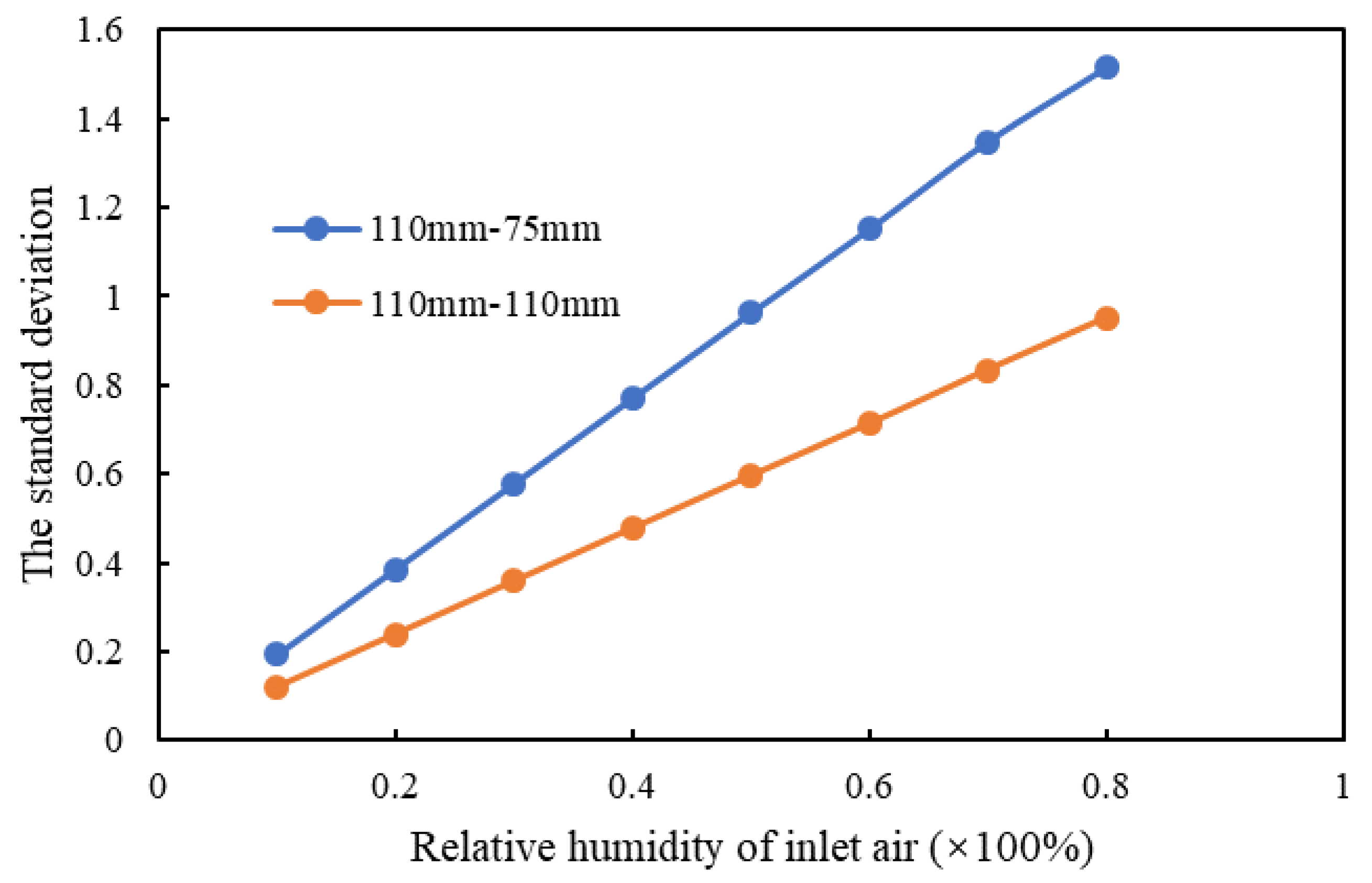 Energies 14 01368 g008