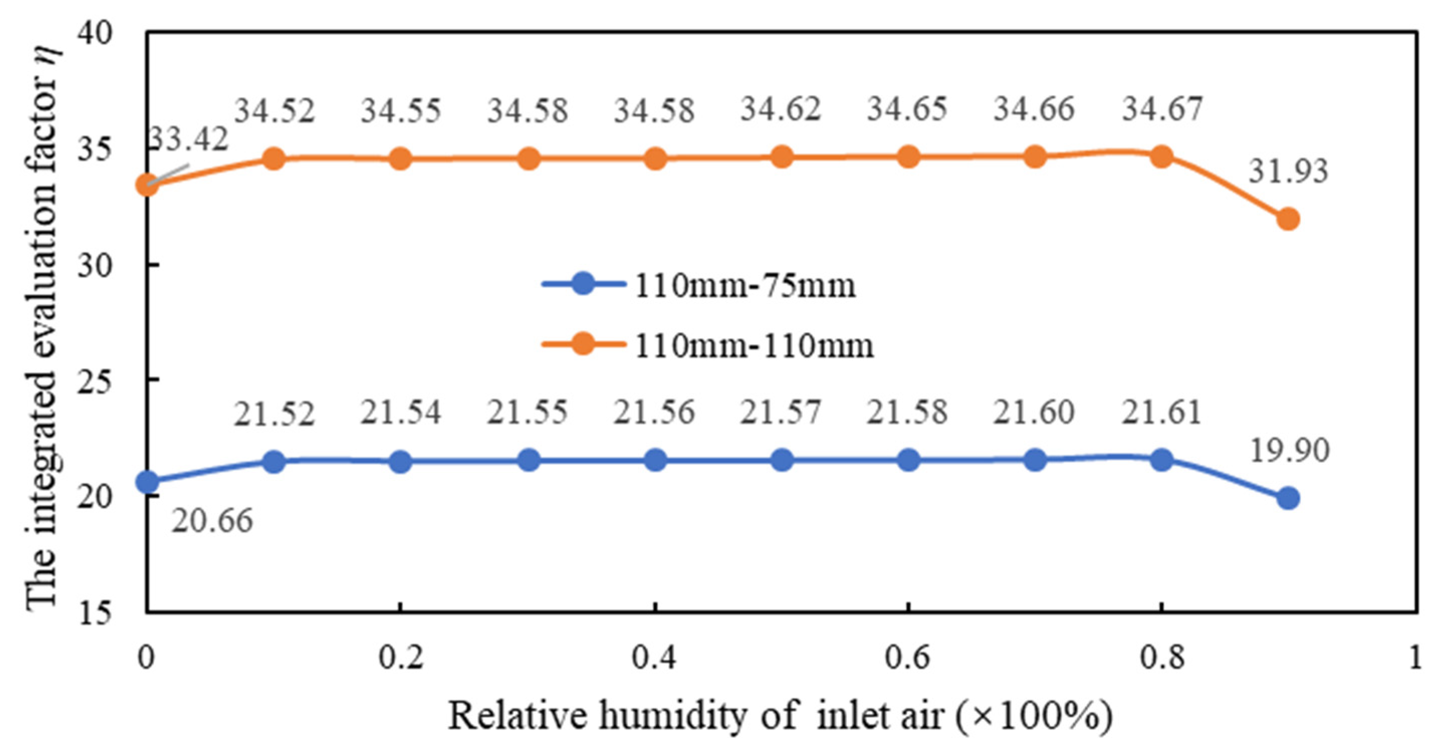 Energies 14 01368 g012